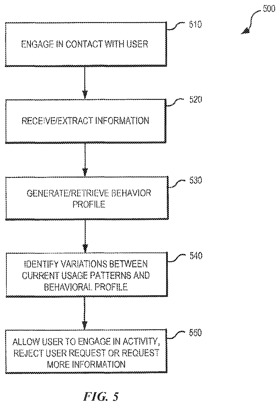Patent US12326924 Figure 5 – Behavioral profiling method and system to authenticate a user