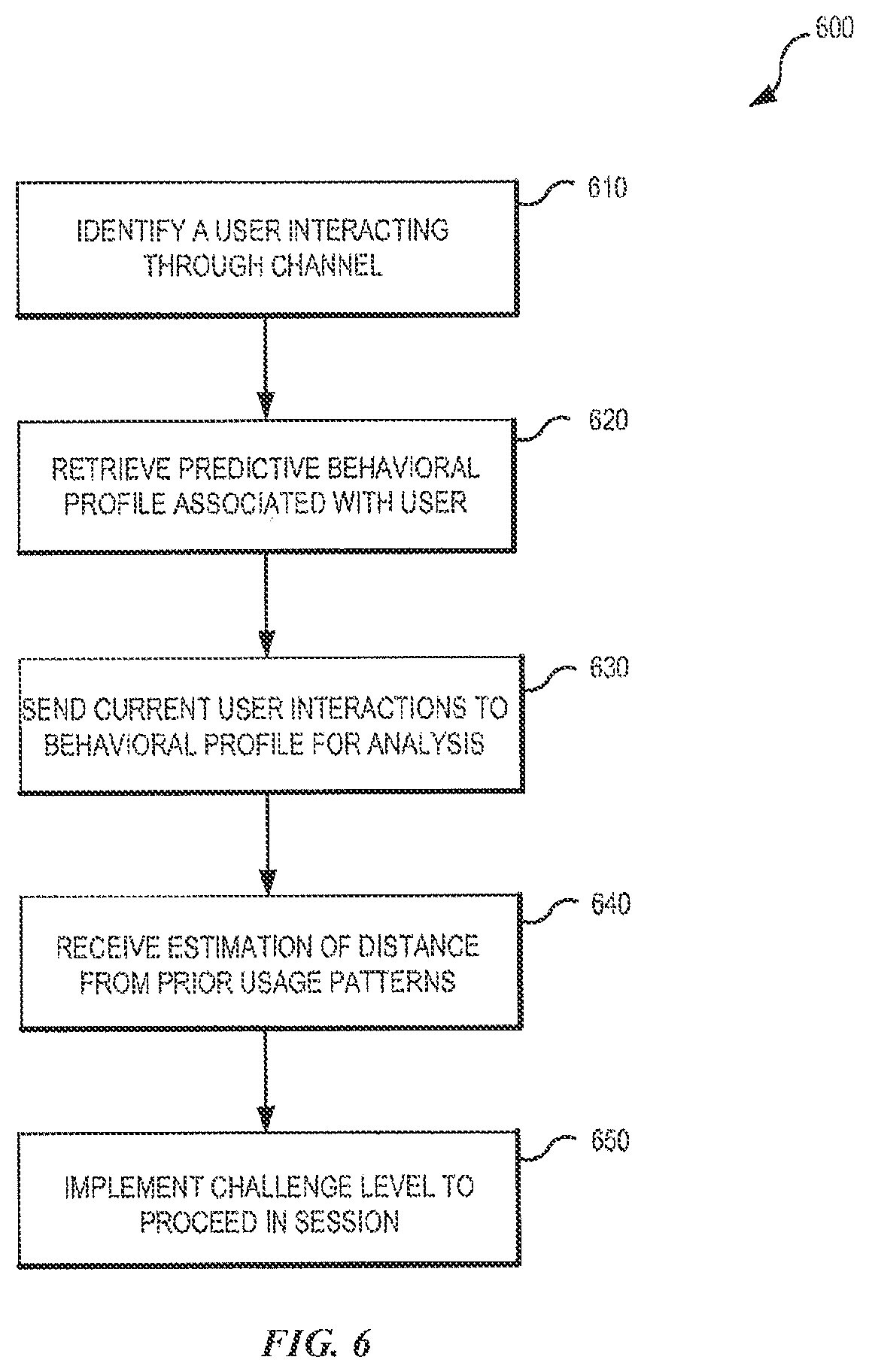 Patent US12326924 Figure 6 – Behavioral profiling method and system to authenticate a user