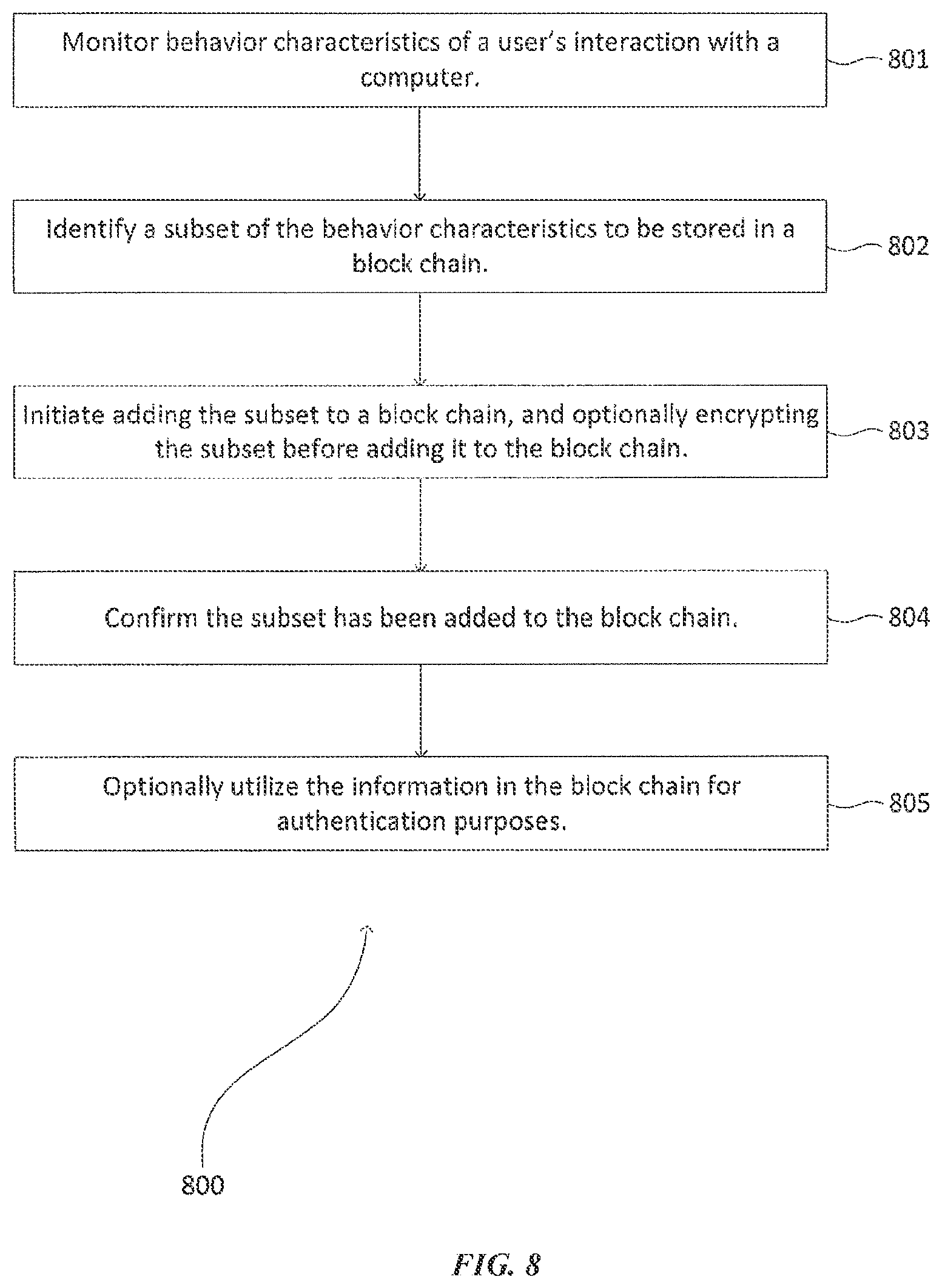 Patent US12326924 Figure 8 – Behavioral profiling method and system to authenticate a user
