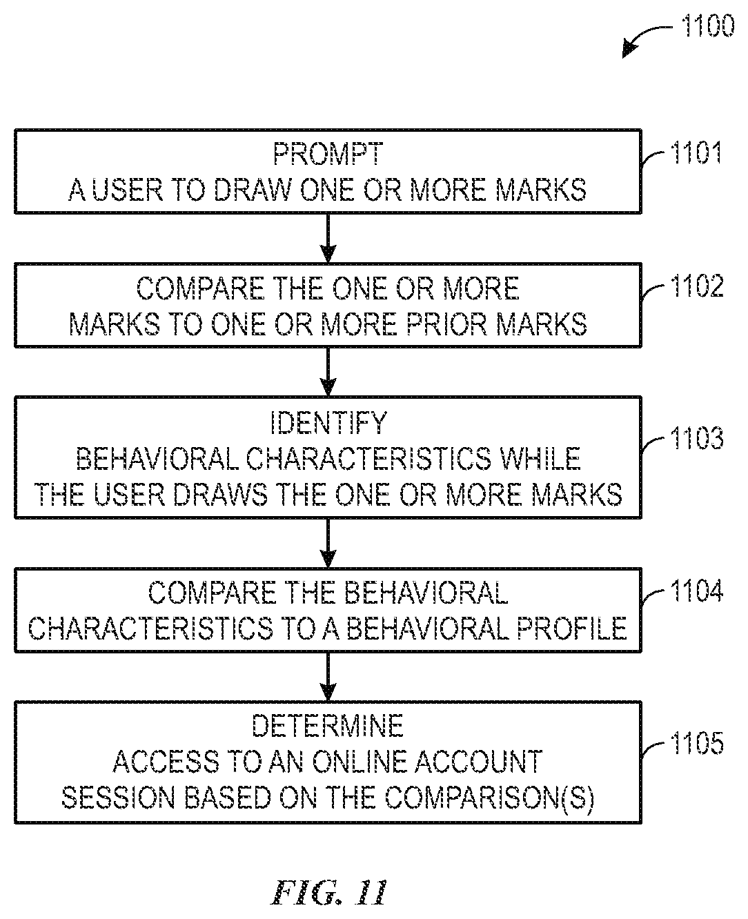 Patent US12326924 Figure 10 – Behavioral profiling method and system to authenticate a user