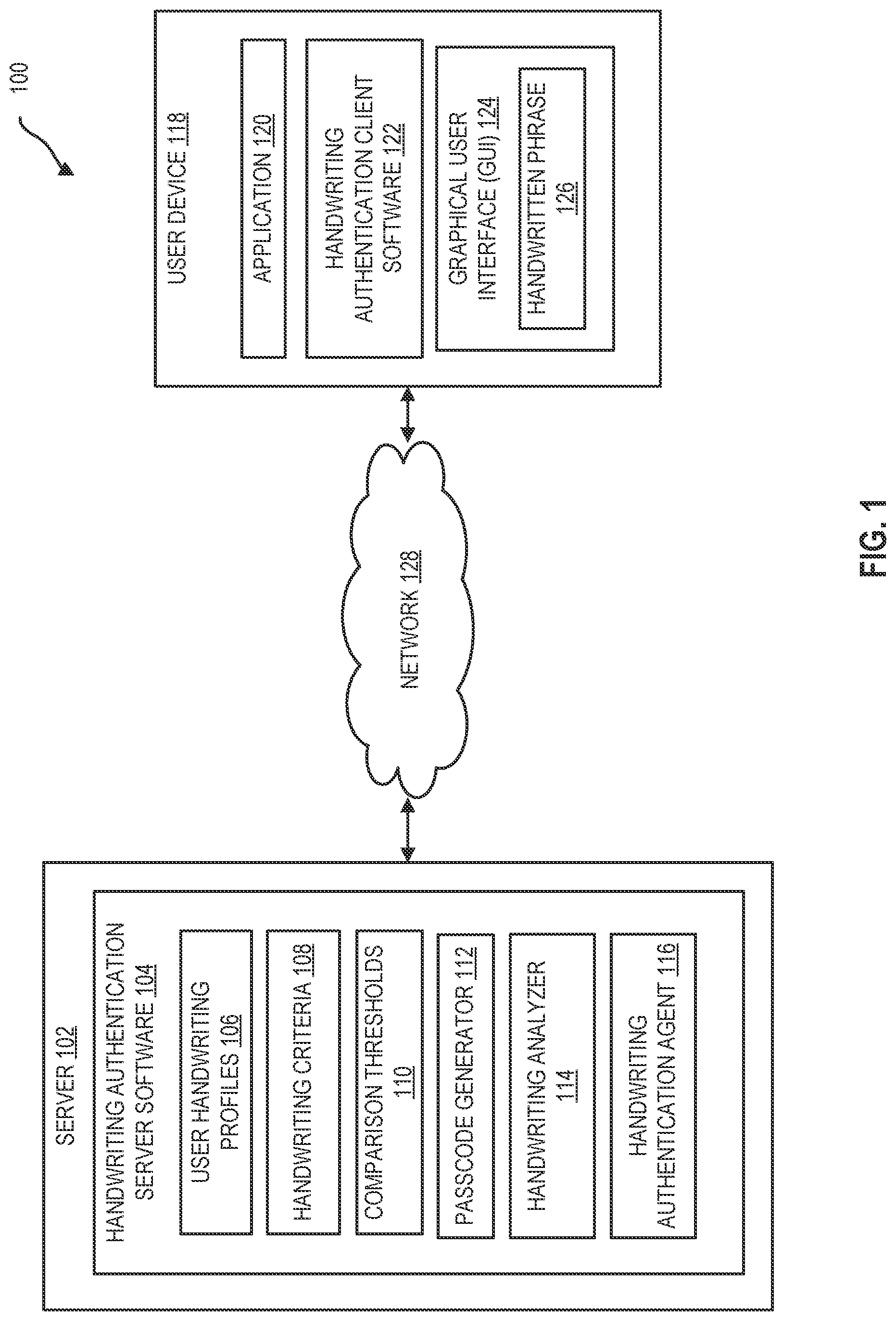 Patent US12326926 Figure 1 – Dynamic handwriting authentication