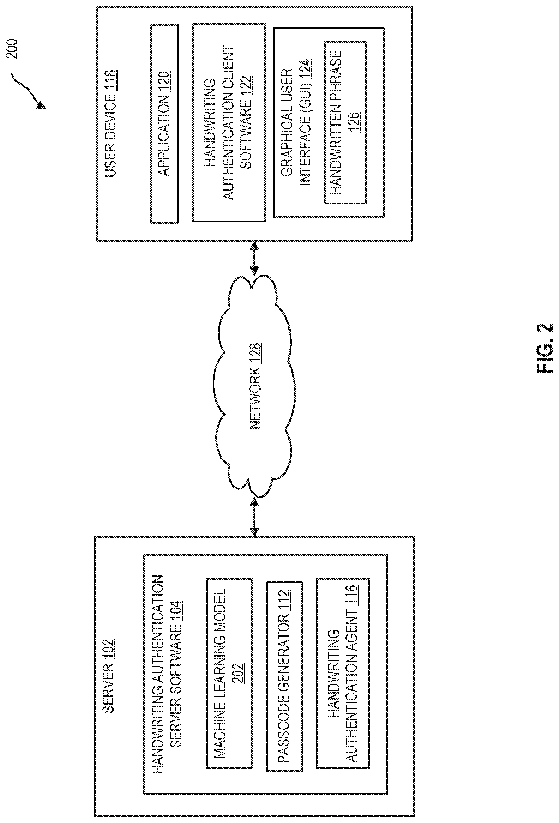Patent US12326926 Figure 2 – Dynamic handwriting authentication