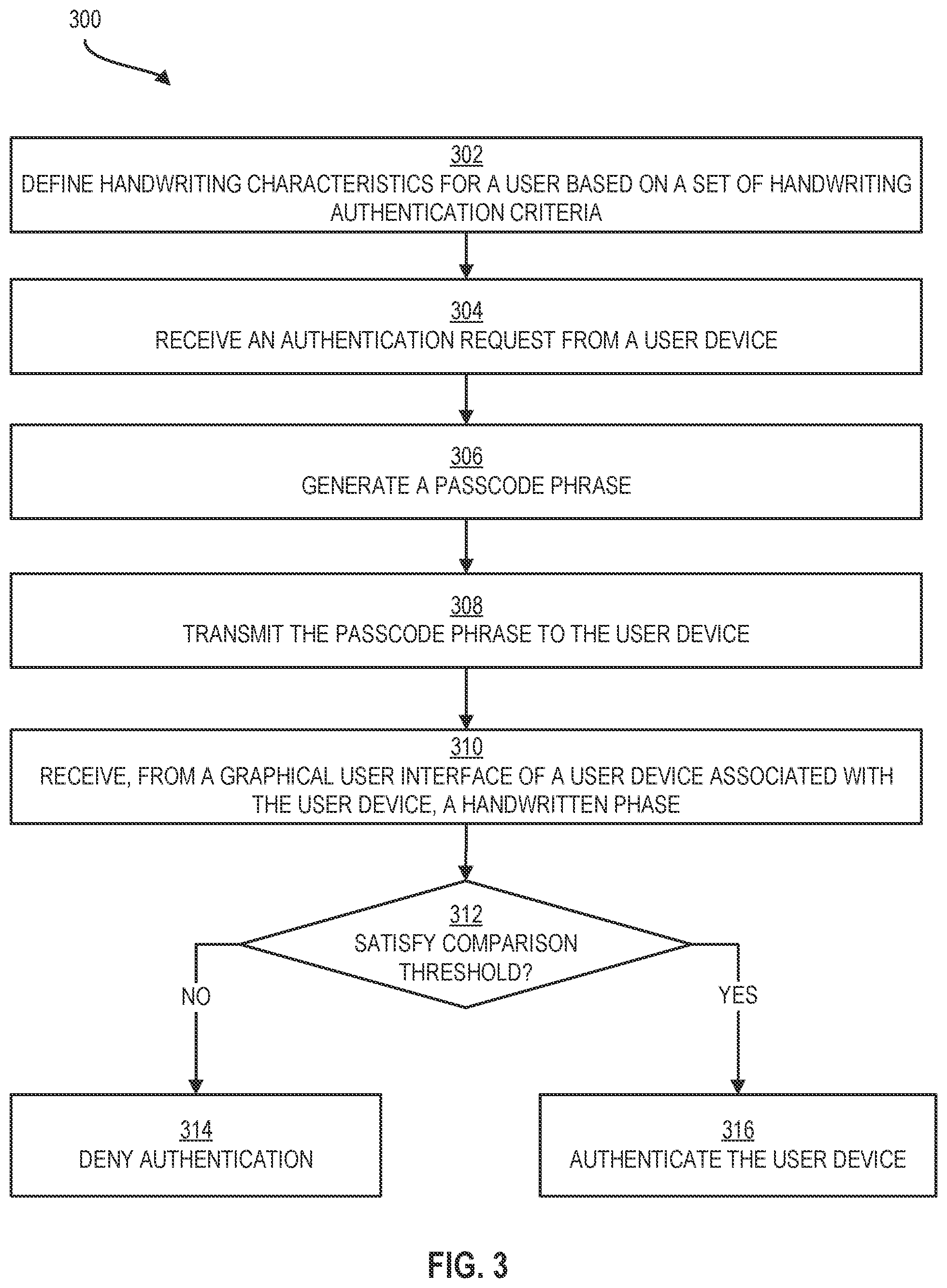 Patent US12326926 Figure 3 – Dynamic handwriting authentication
