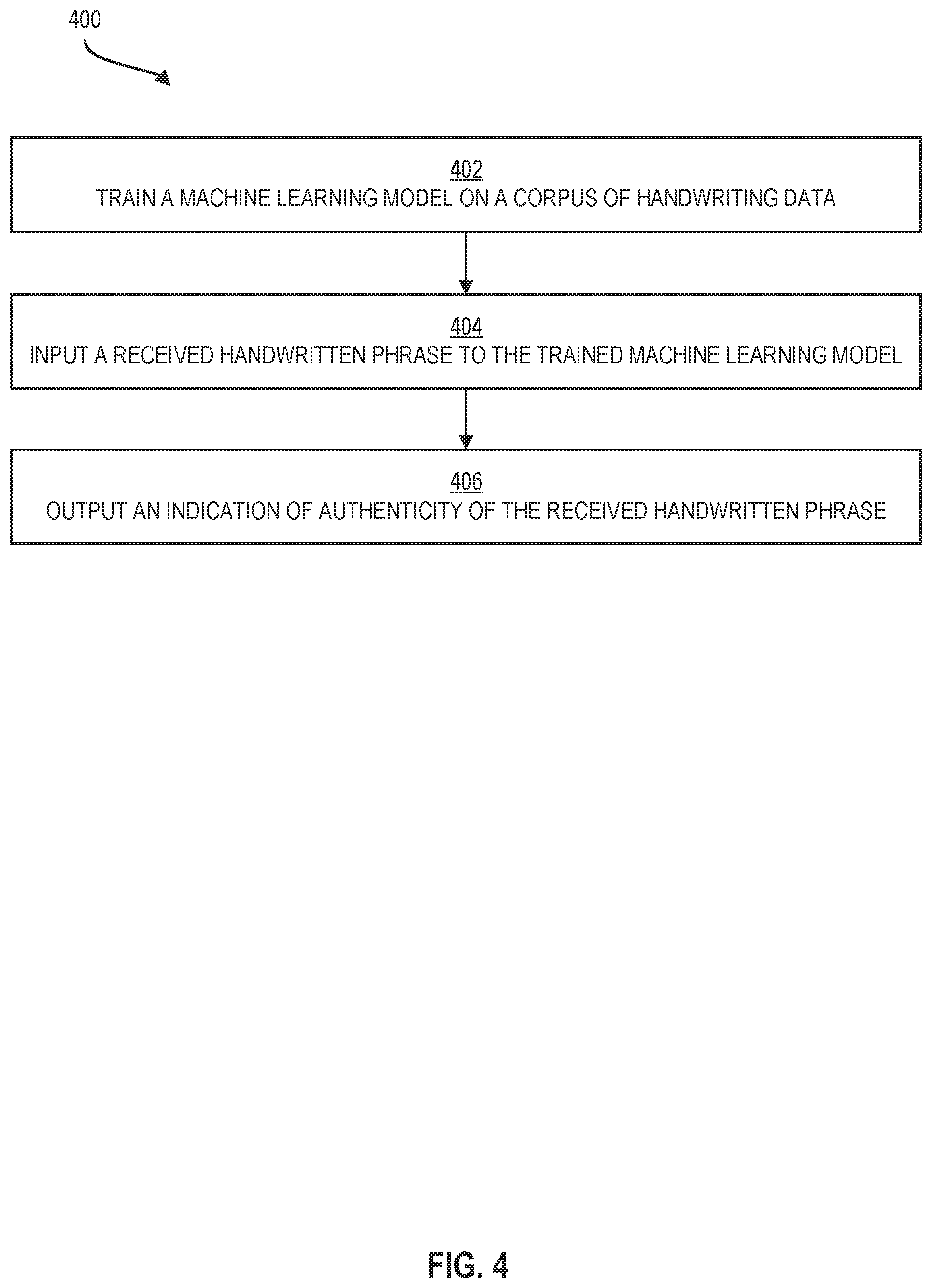 Patent US12326926 Figure 4 – Dynamic handwriting authentication