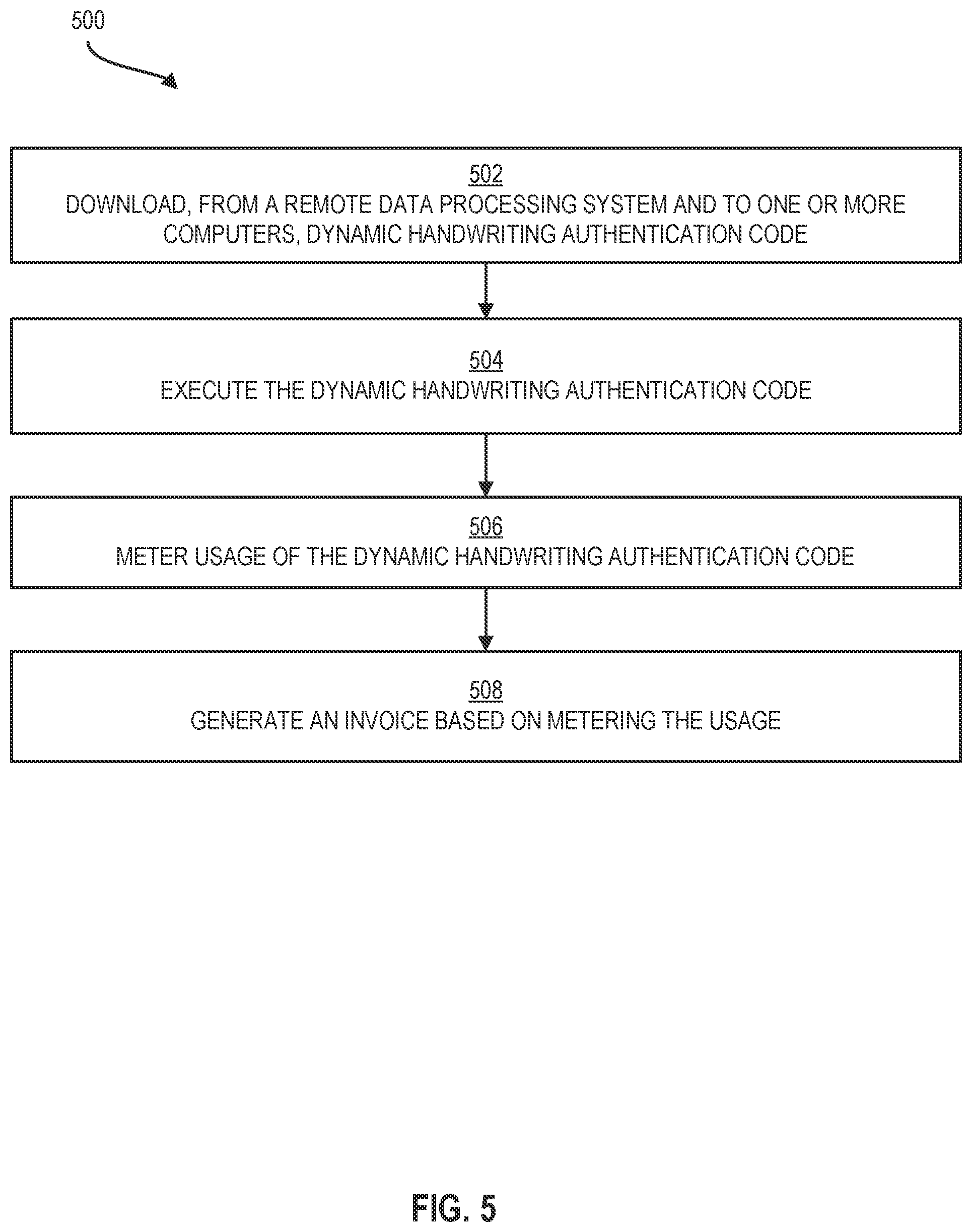 Patent US12326926 Figure 5 – Dynamic handwriting authentication