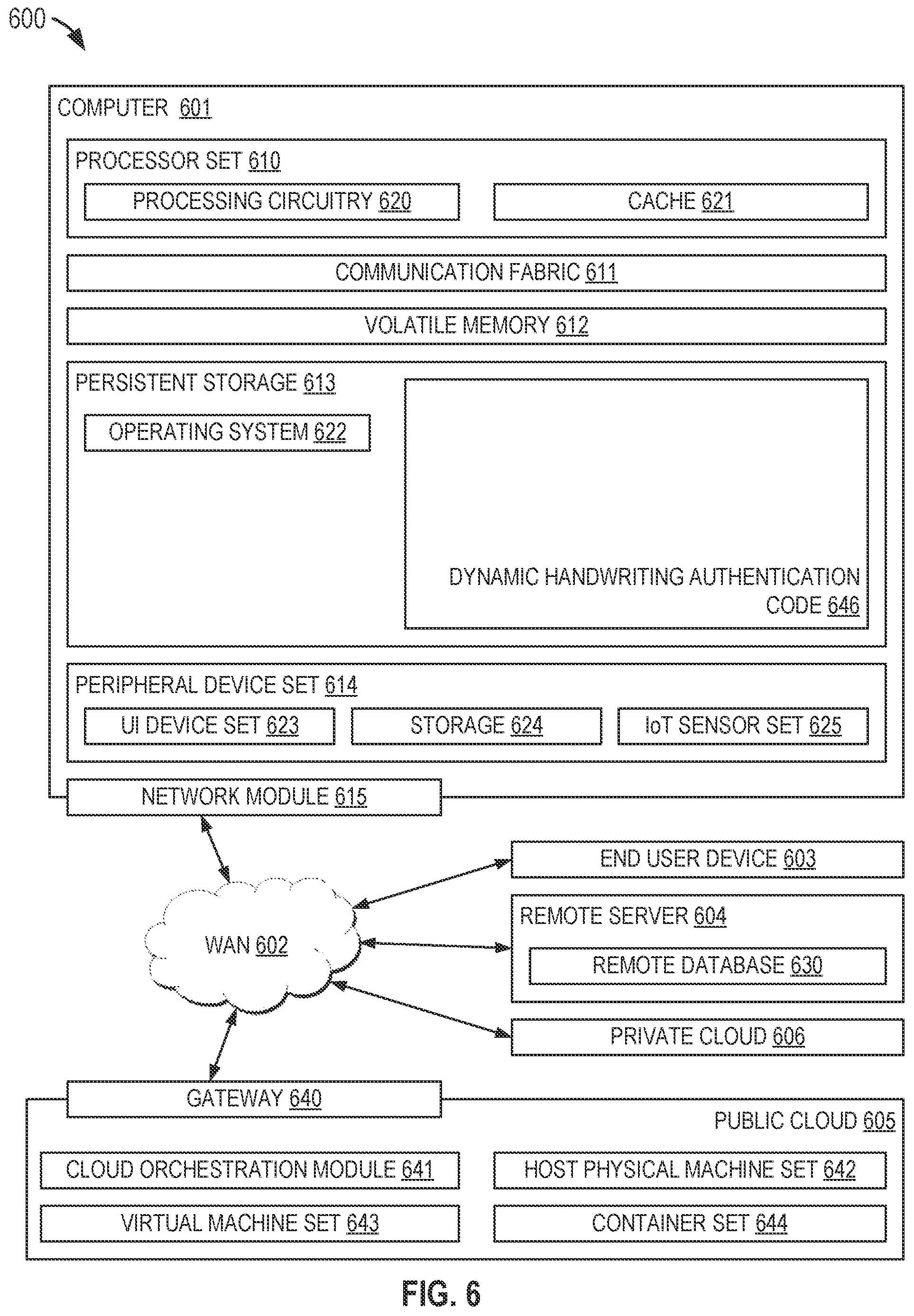 Patent US12326926 Figure 6 – Dynamic handwriting authentication