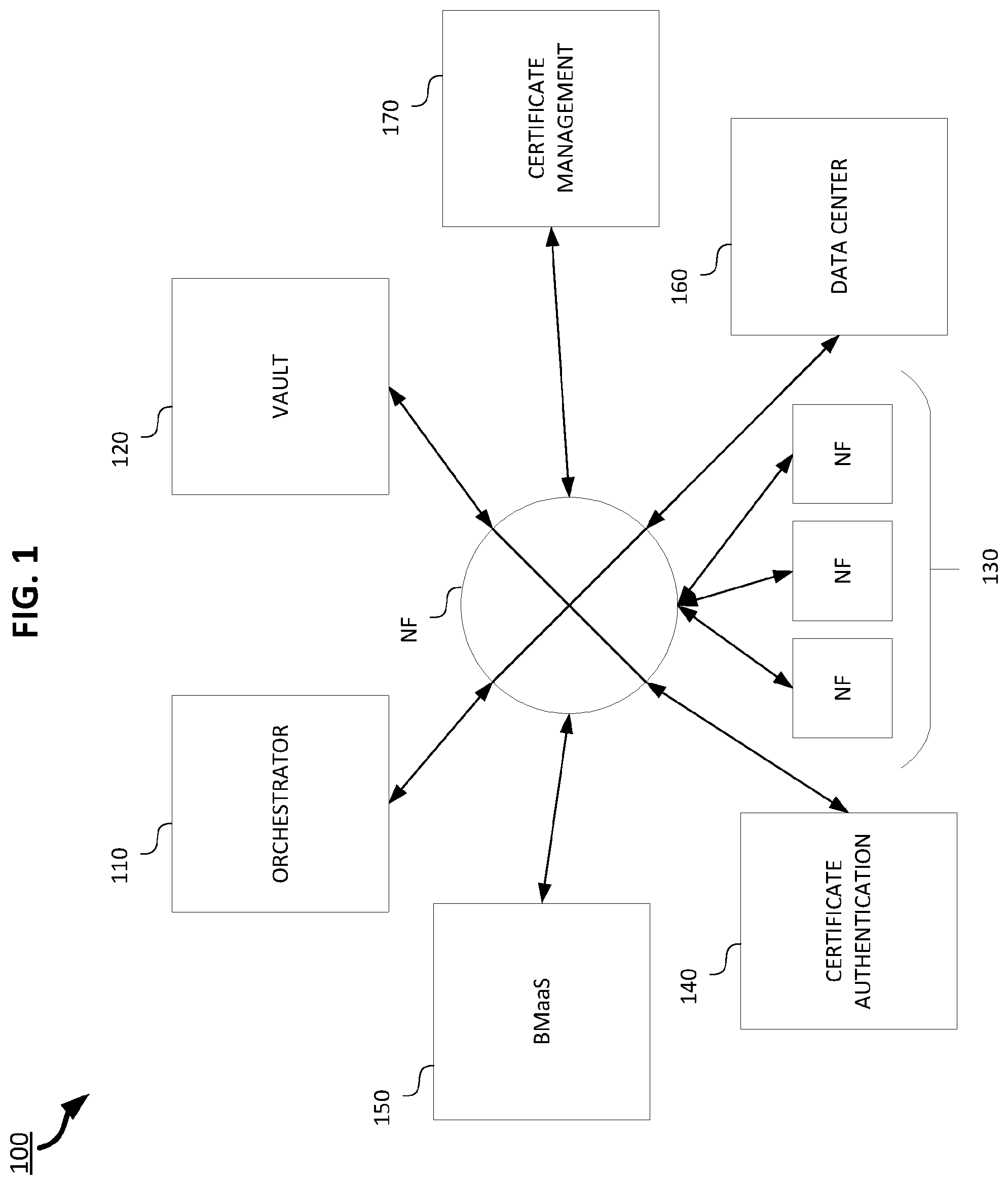 Patent US12326927 Figure 1 – System and method for automatic onboarding of network functions to a credential vault