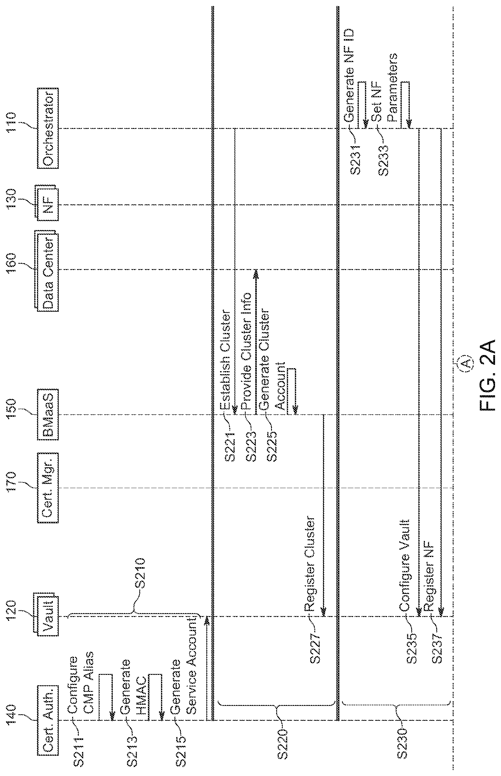 Patent US12326927 Figure 2 – System and method for automatic onboarding of network functions to a credential vault
