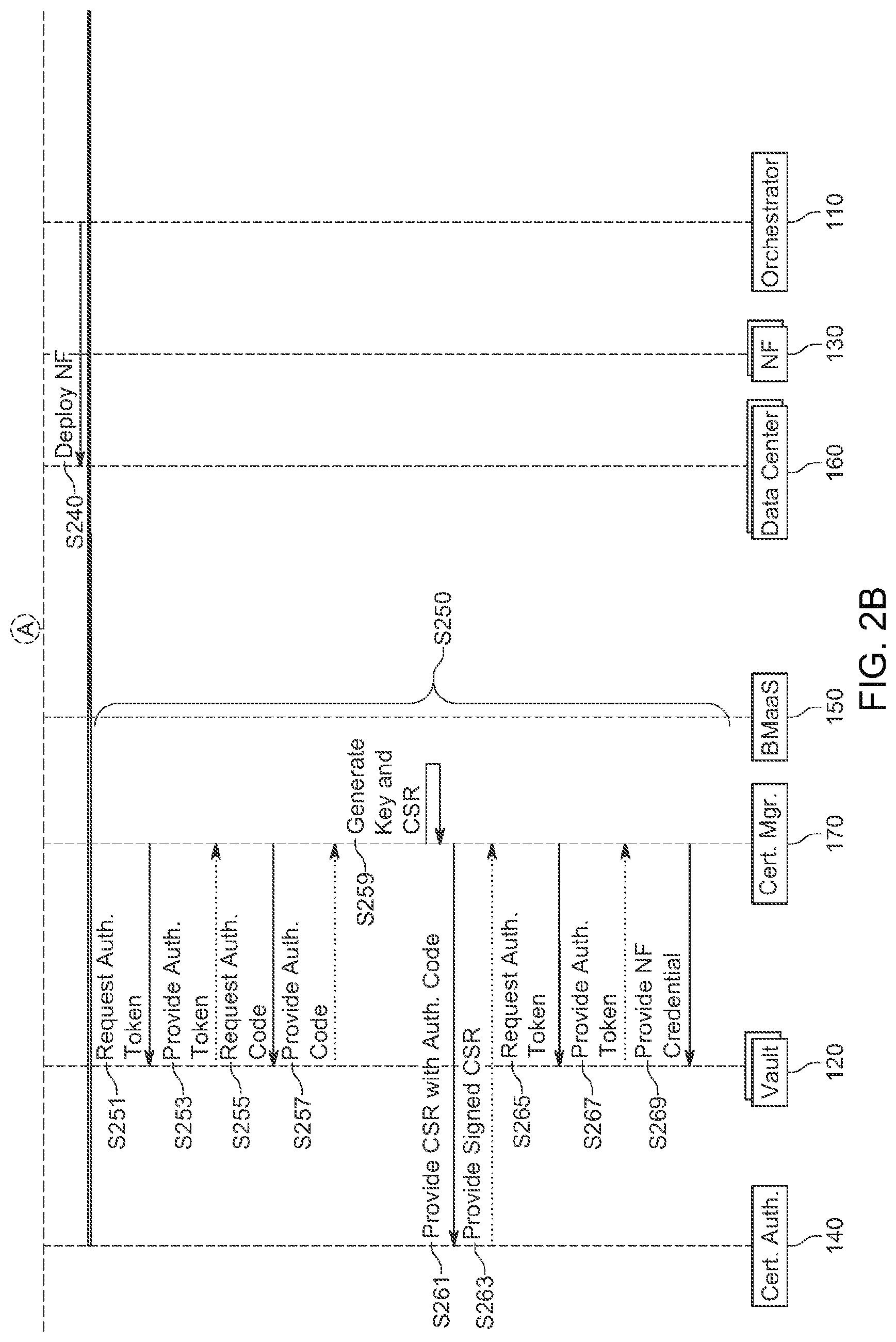 Patent US12326927 Figure 3 – System and method for automatic onboarding of network functions to a credential vault