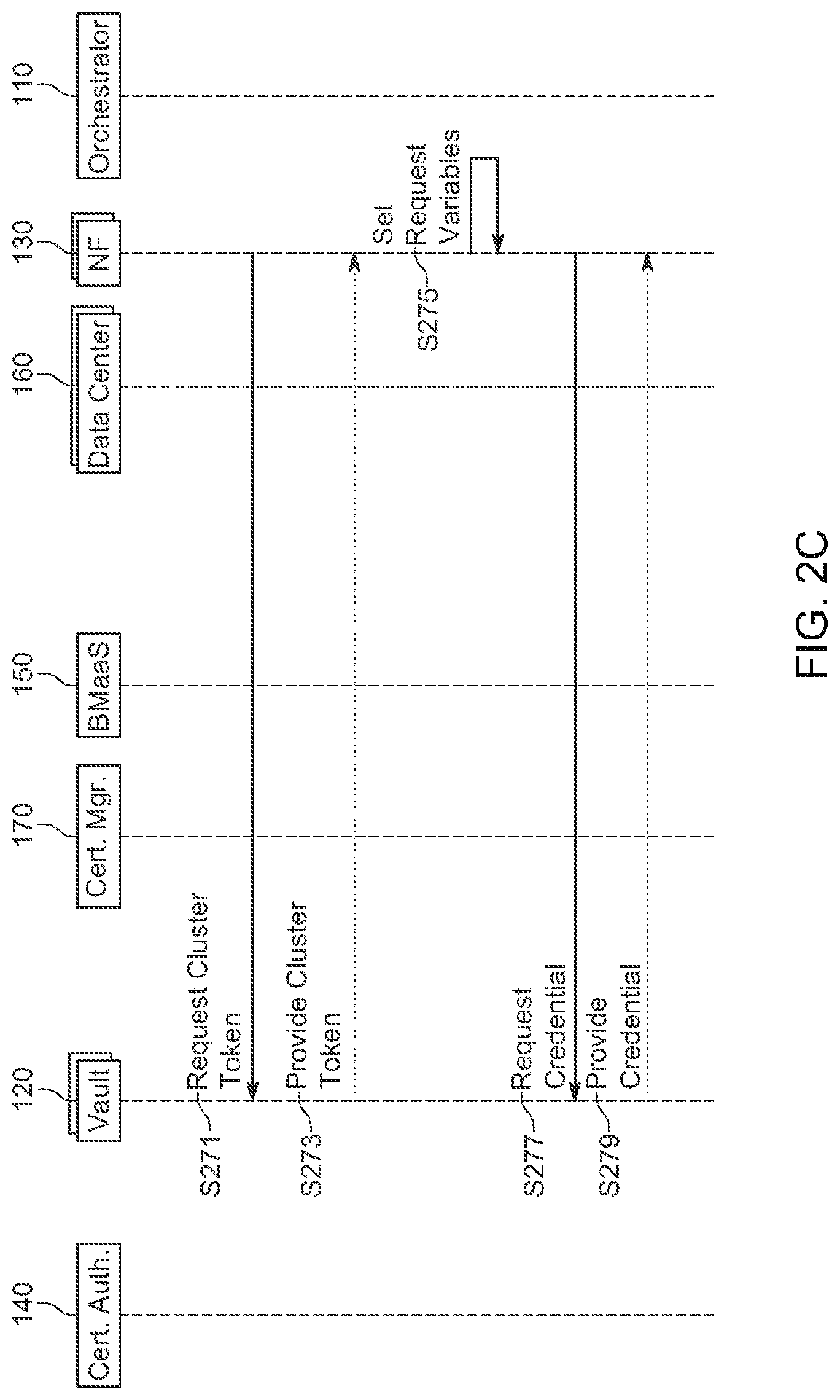 Patent US12326927 Figure 4 – System and method for automatic onboarding of network functions to a credential vault