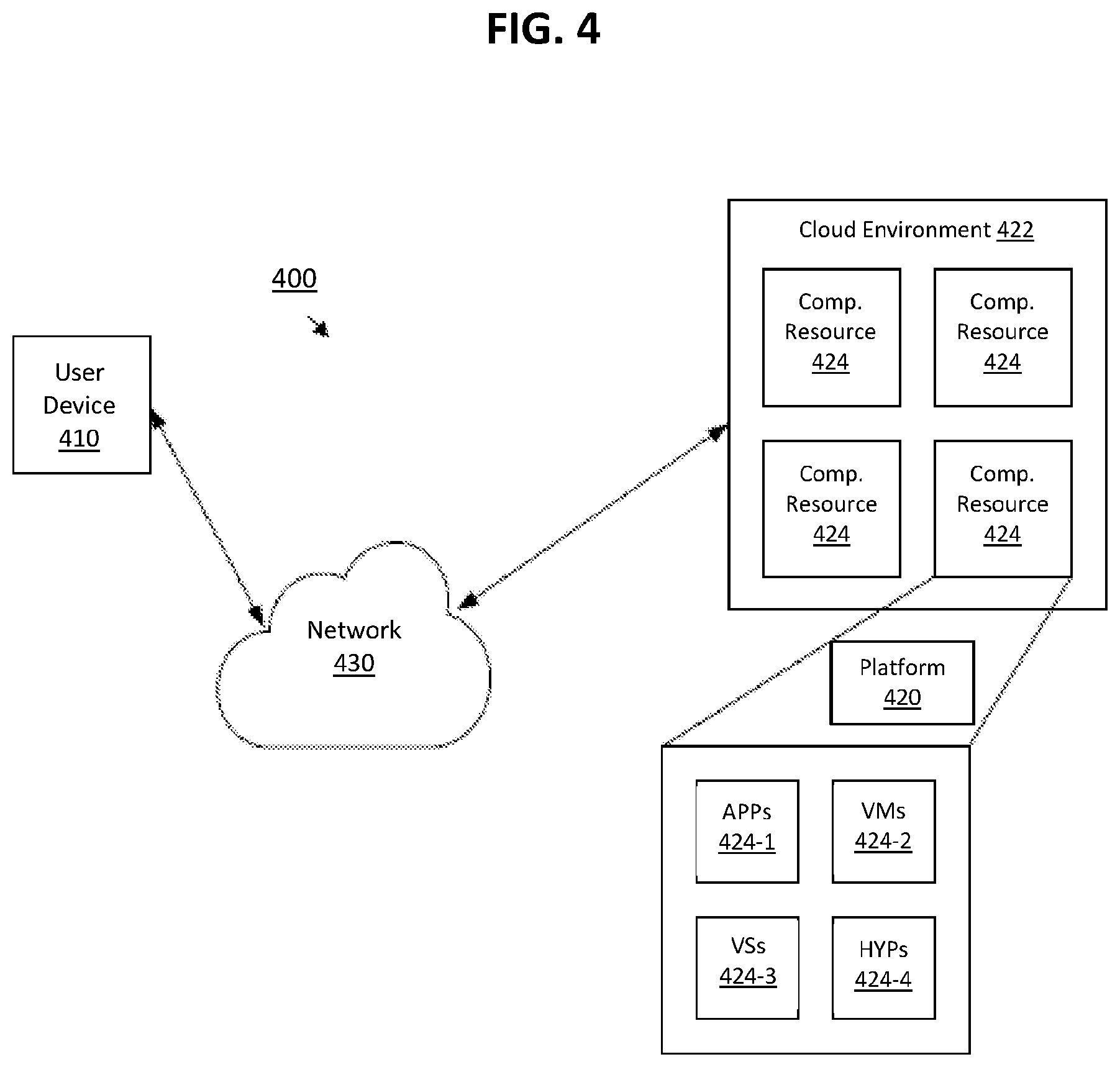 Patent US12326927 Figure 7 – System and method for automatic onboarding of network functions to a credential vault