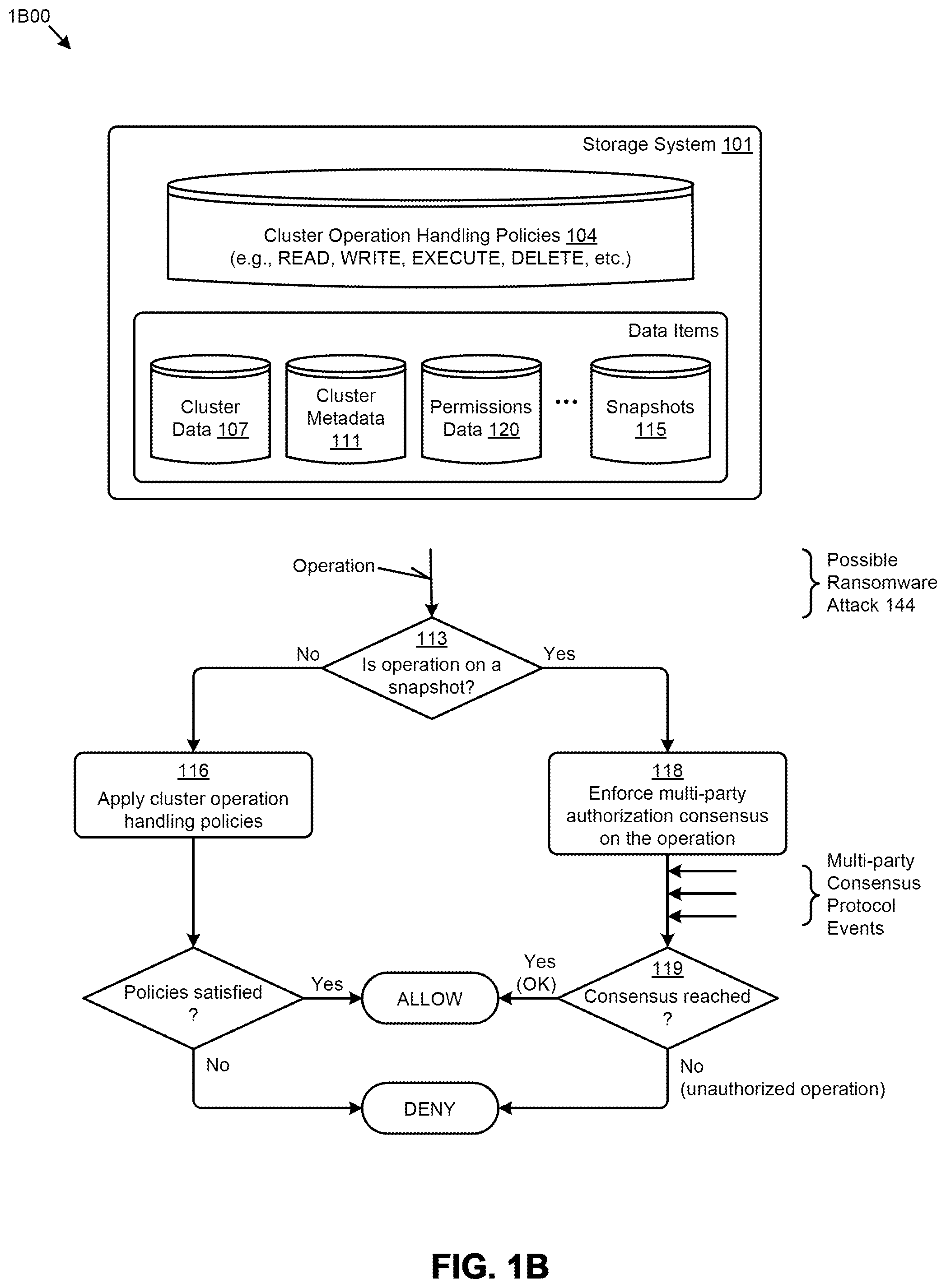 Patent US12326928 Figure 2 – Implementing multi-party authorizations within an identity and access management regime