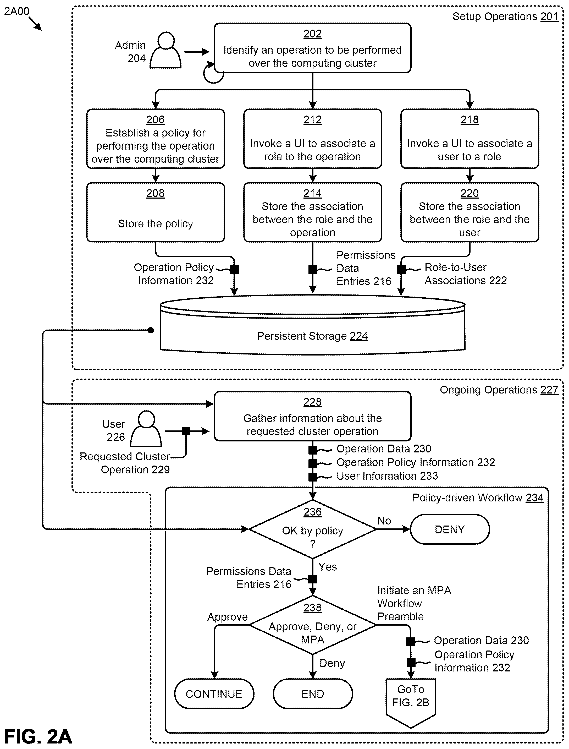 Patent US12326928 Figure 3 – Implementing multi-party authorizations within an identity and access management regime