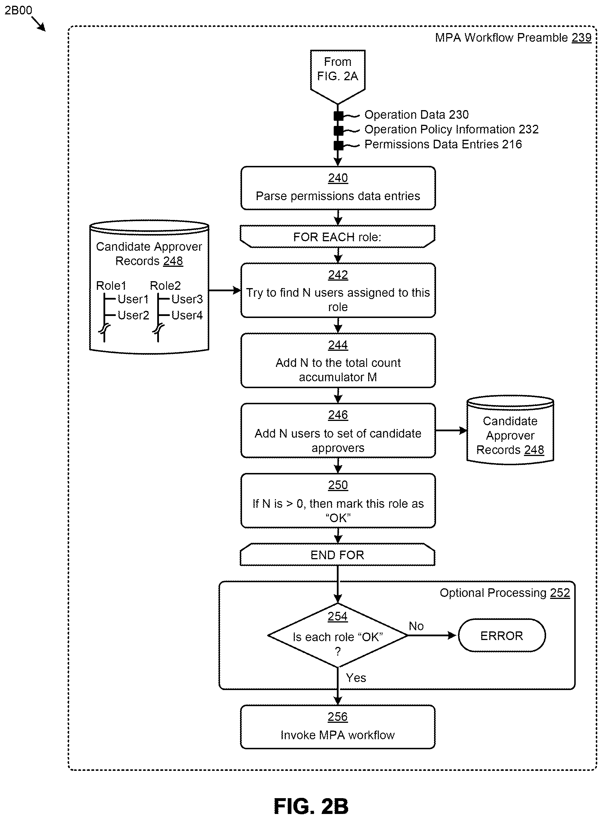 Patent US12326928 Figure 4 – Implementing multi-party authorizations within an identity and access management regime