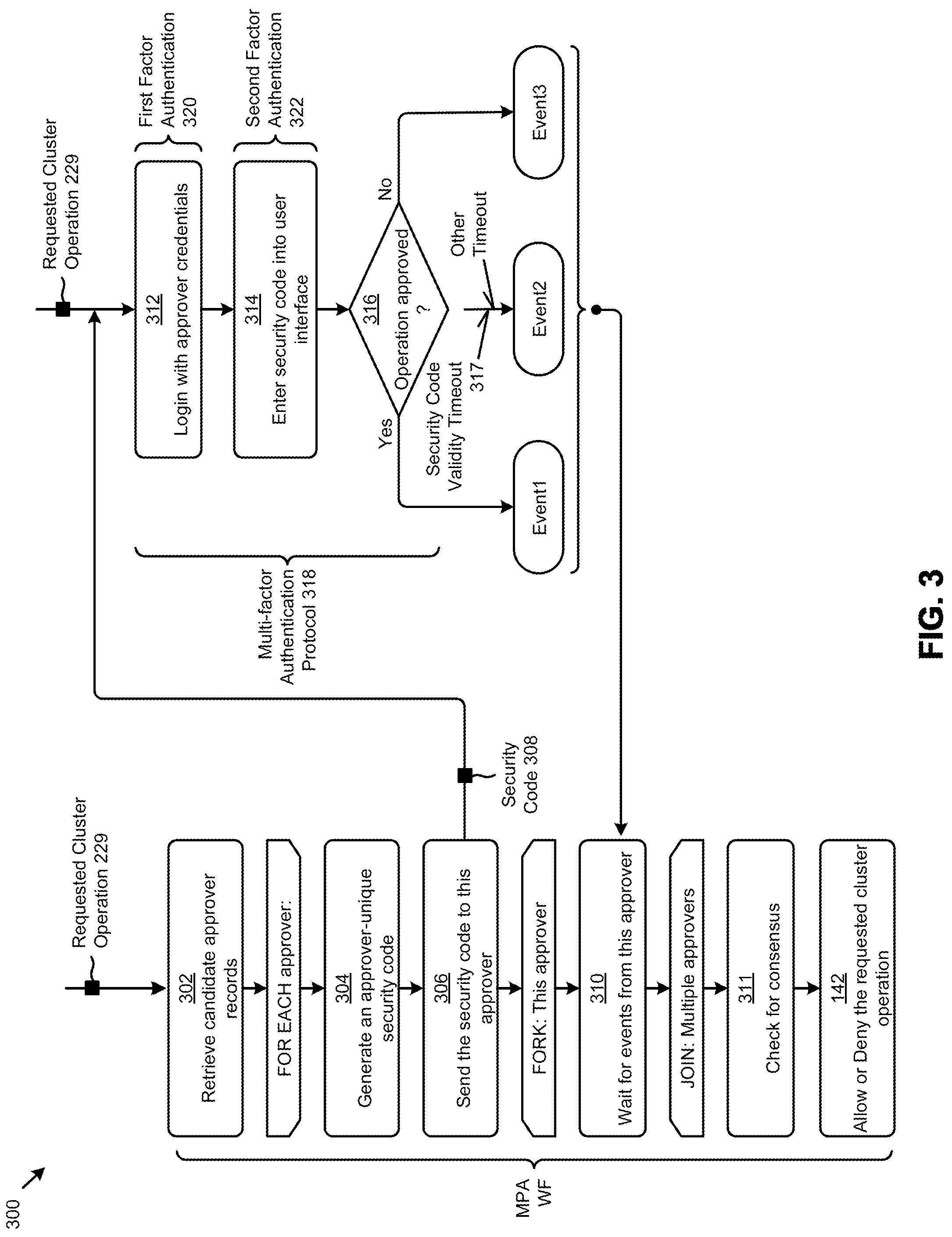 Patent US12326928 Figure 5 – Implementing multi-party authorizations within an identity and access management regime