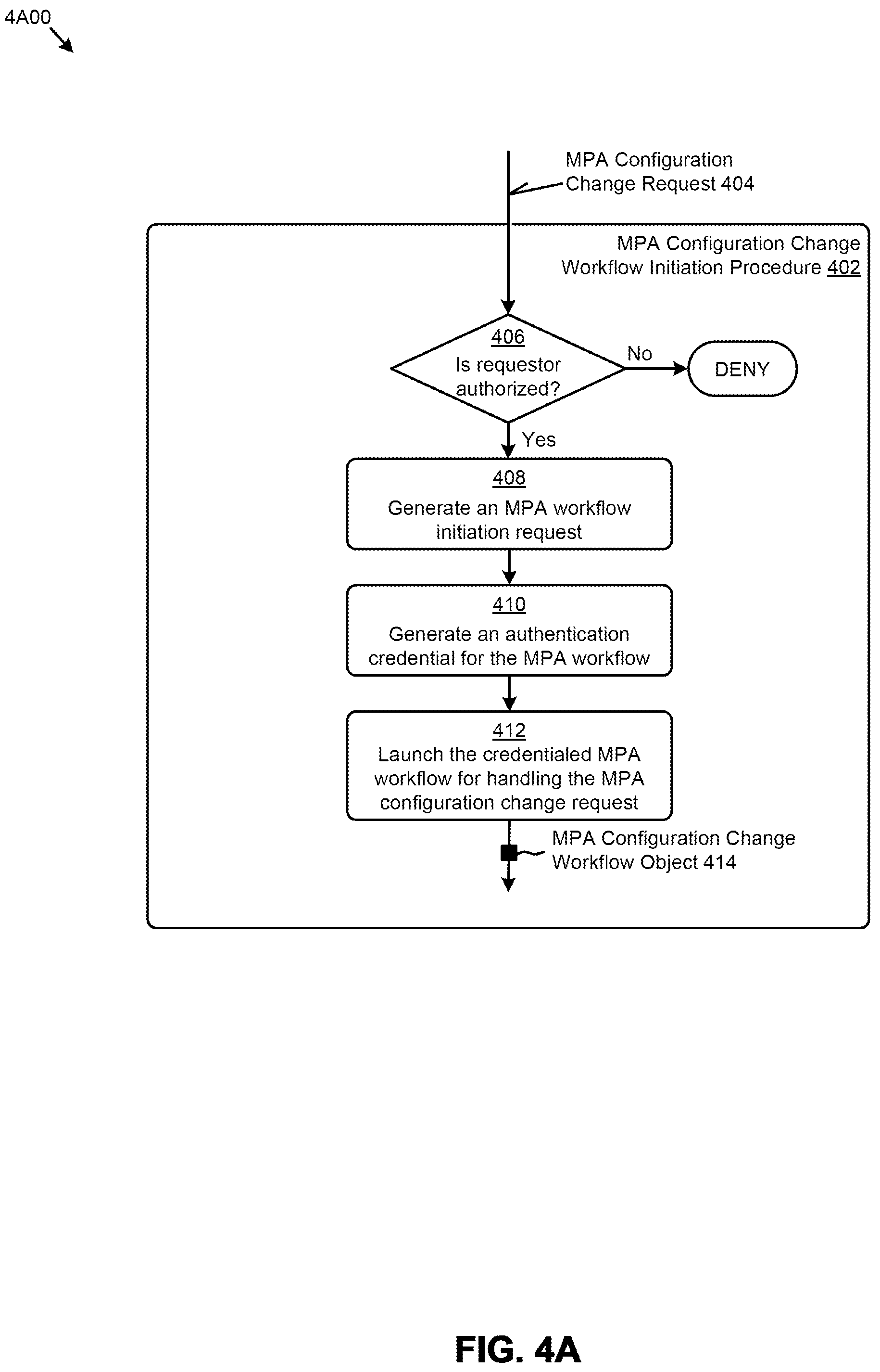 Patent US12326928 Figure 6 – Implementing multi-party authorizations within an identity and access management regime