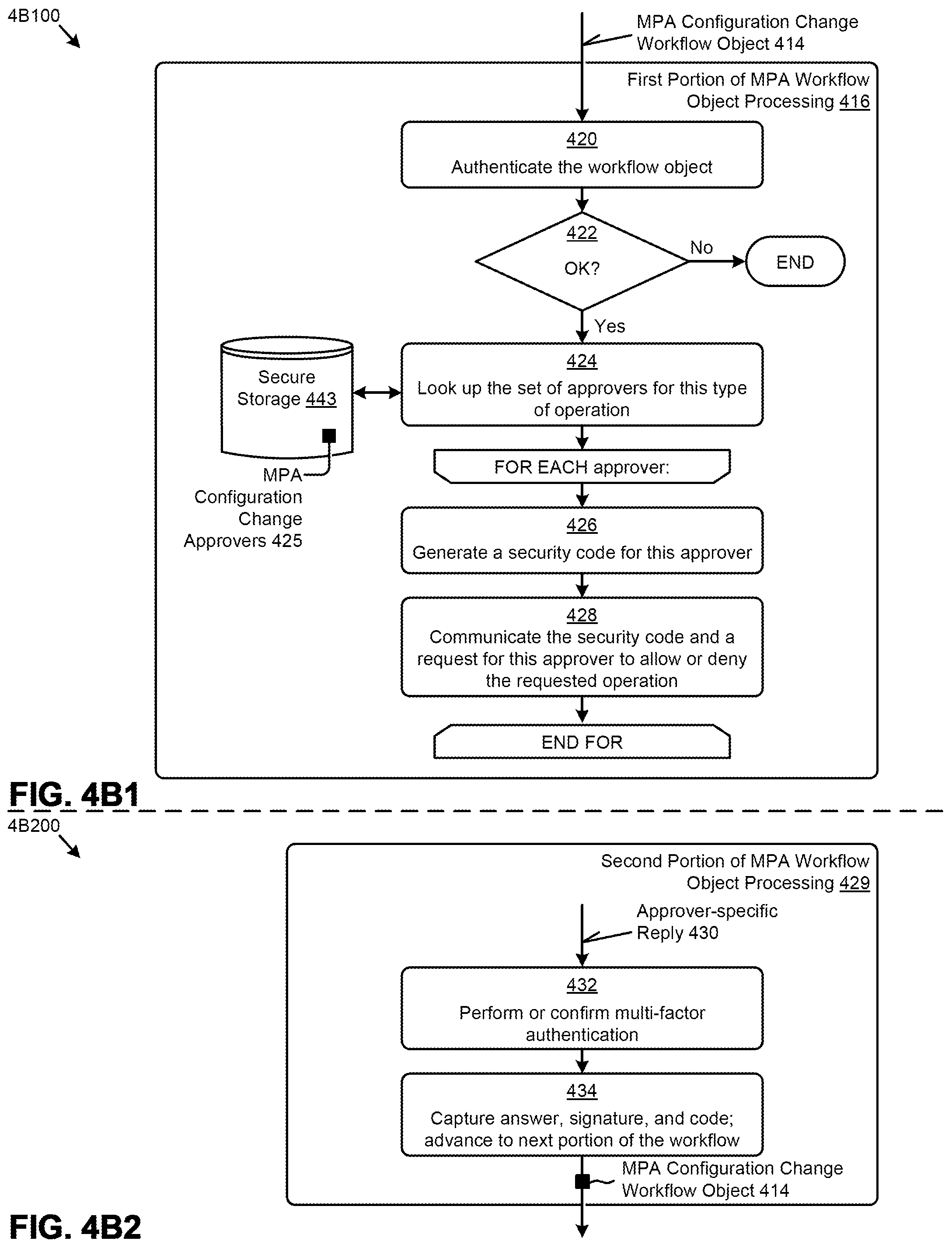 Patent US12326928 Figure 7 – Implementing multi-party authorizations within an identity and access management regime