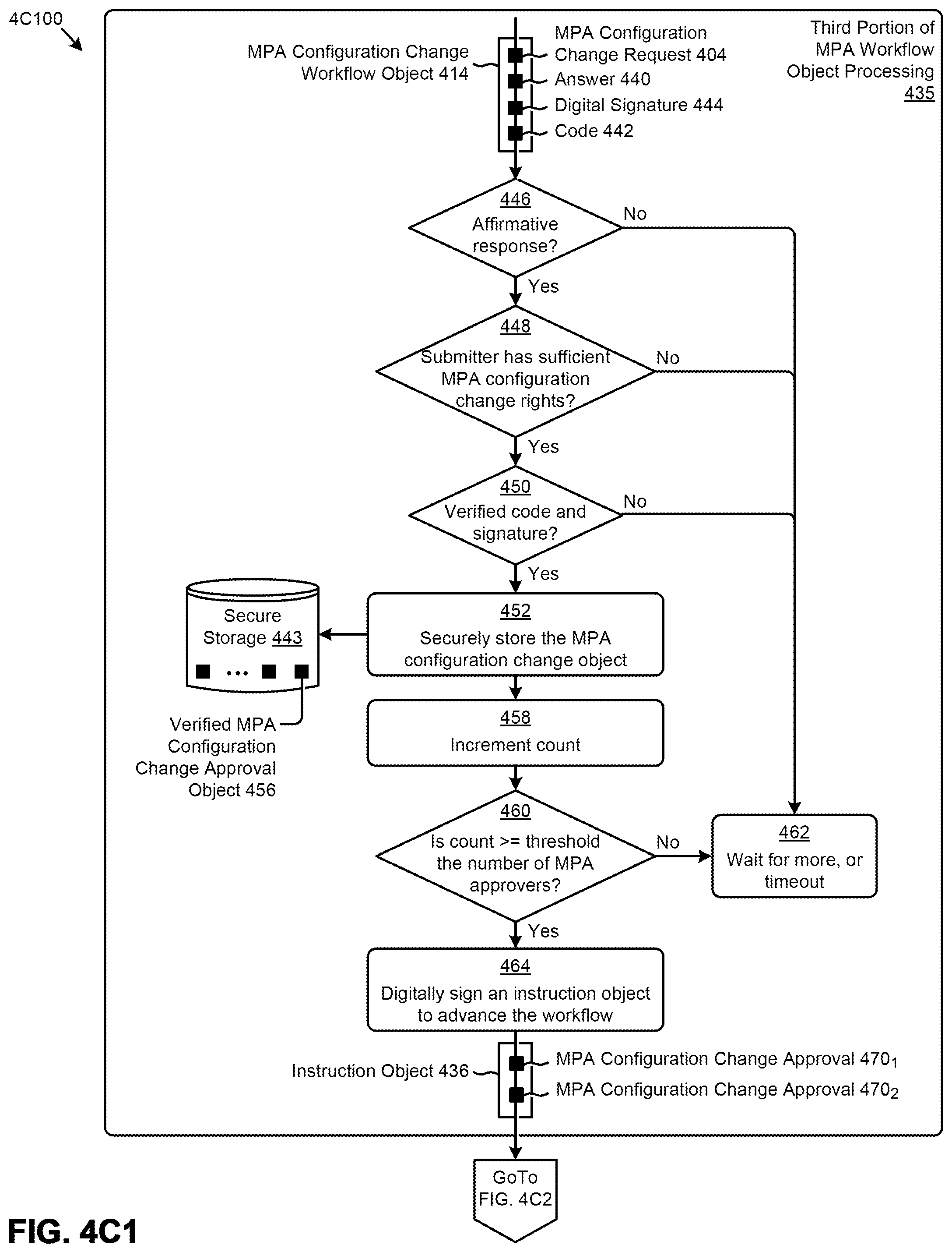 Patent US12326928 Figure 8 – Implementing multi-party authorizations within an identity and access management regime