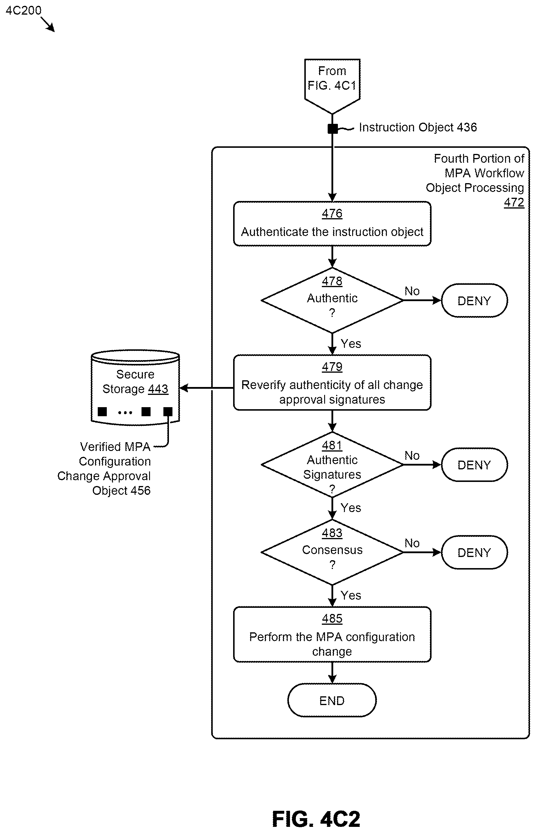 Patent US12326928 Figure 9 – Implementing multi-party authorizations within an identity and access management regime
