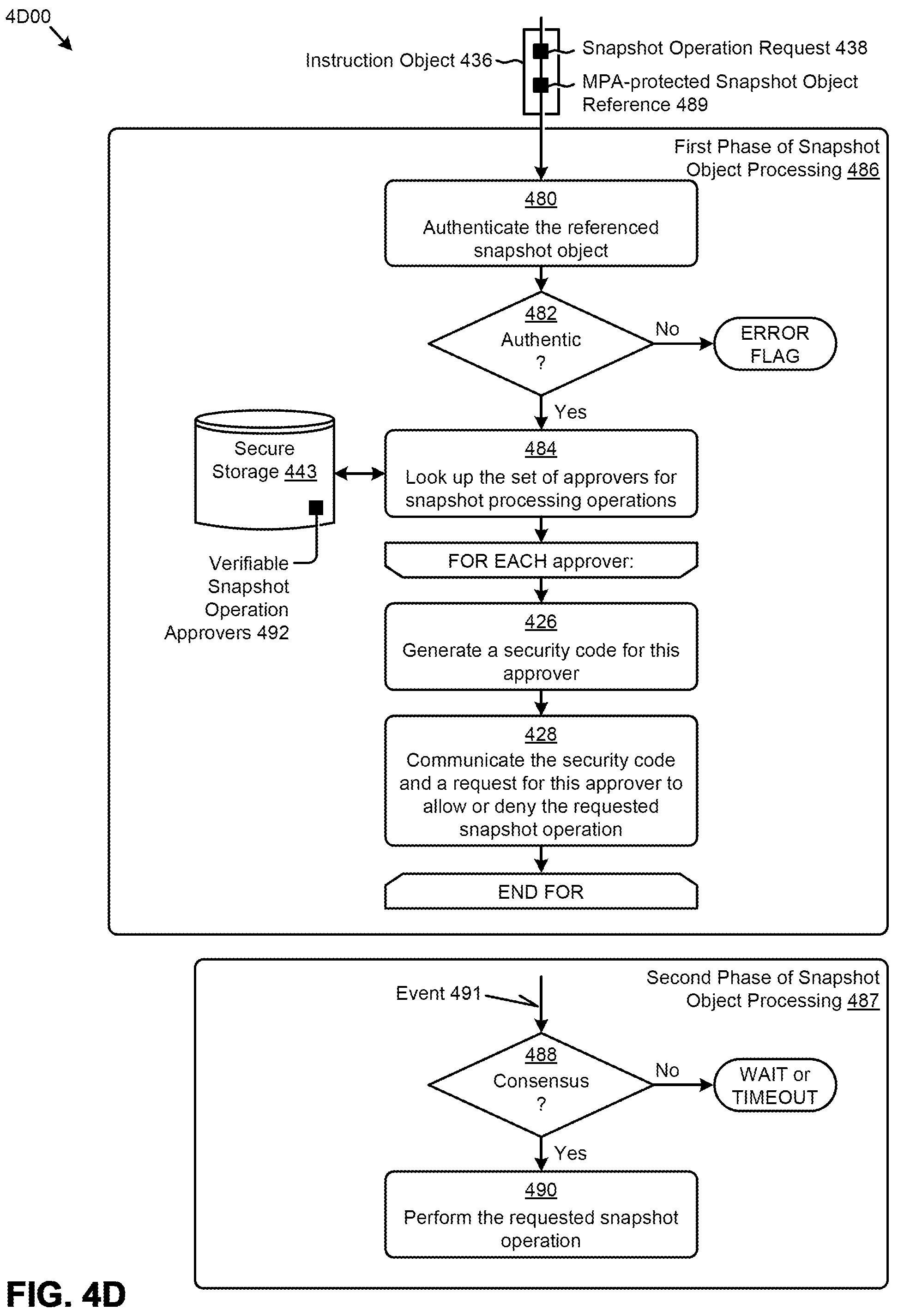 Patent US12326928 Figure 10 – Implementing multi-party authorizations within an identity and access management regime