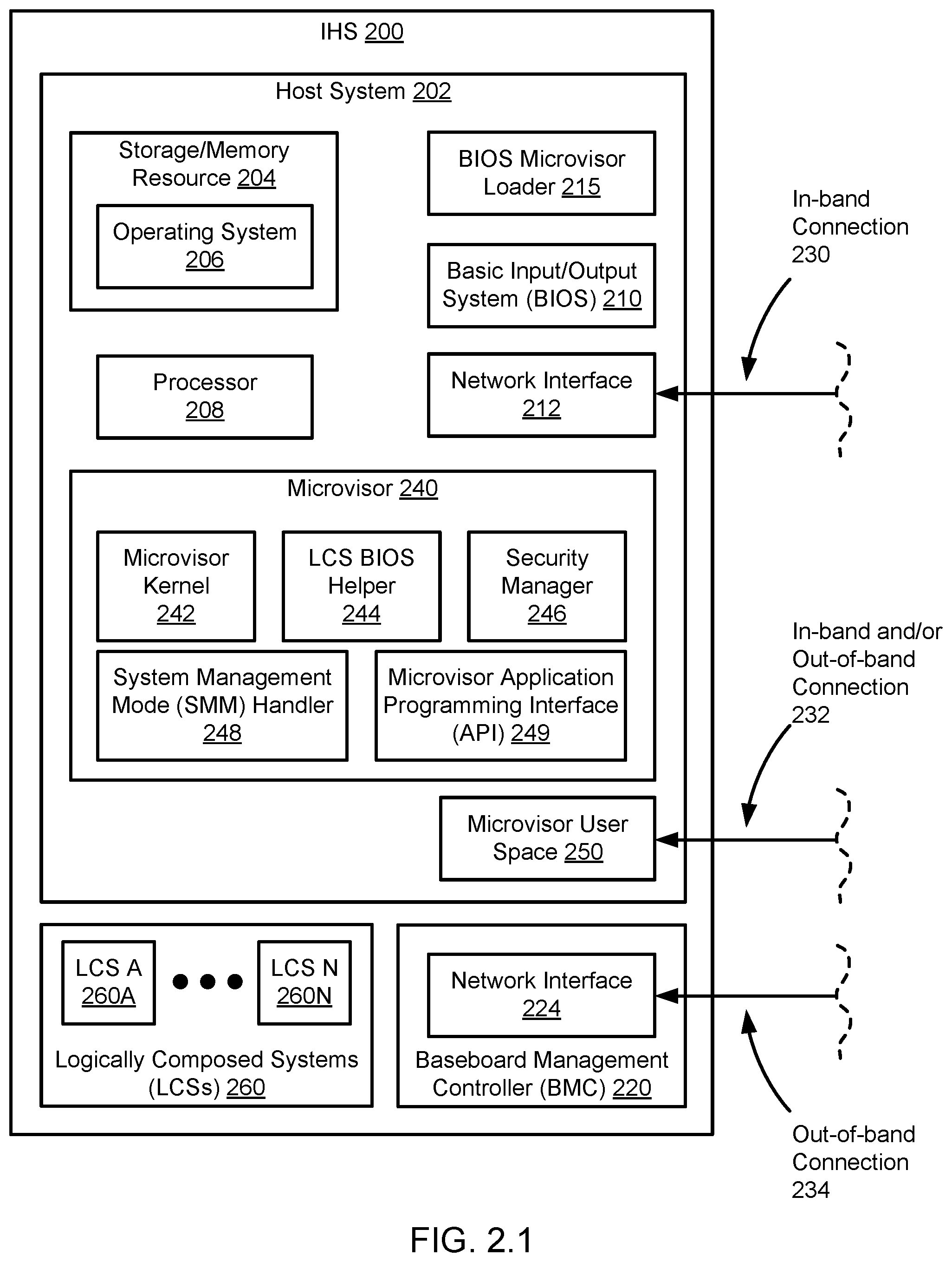 Patent US12326930 Figure 2 – Method and system for microvisor hiding