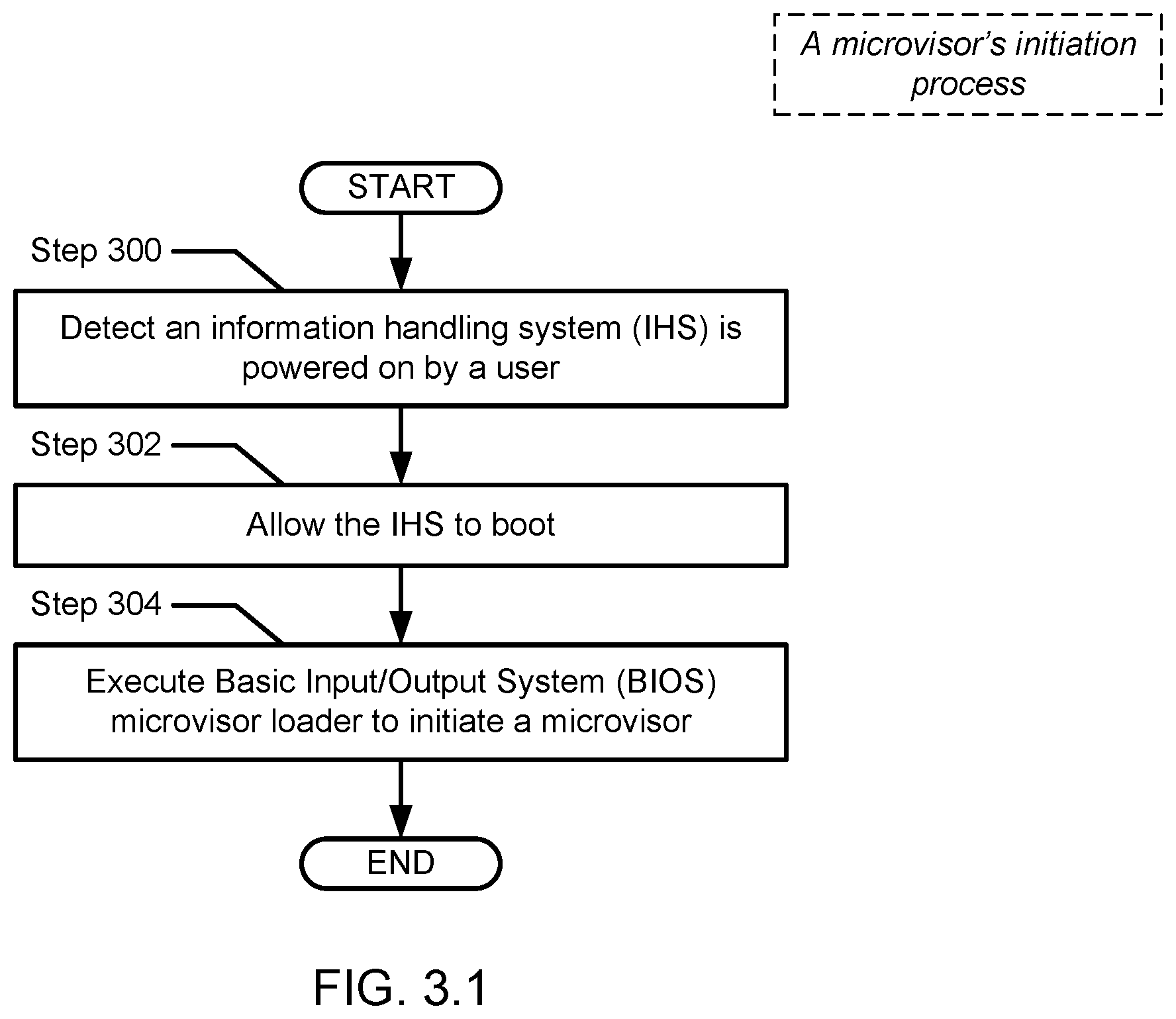 Patent US12326930 Figure 4 – Method and system for microvisor hiding