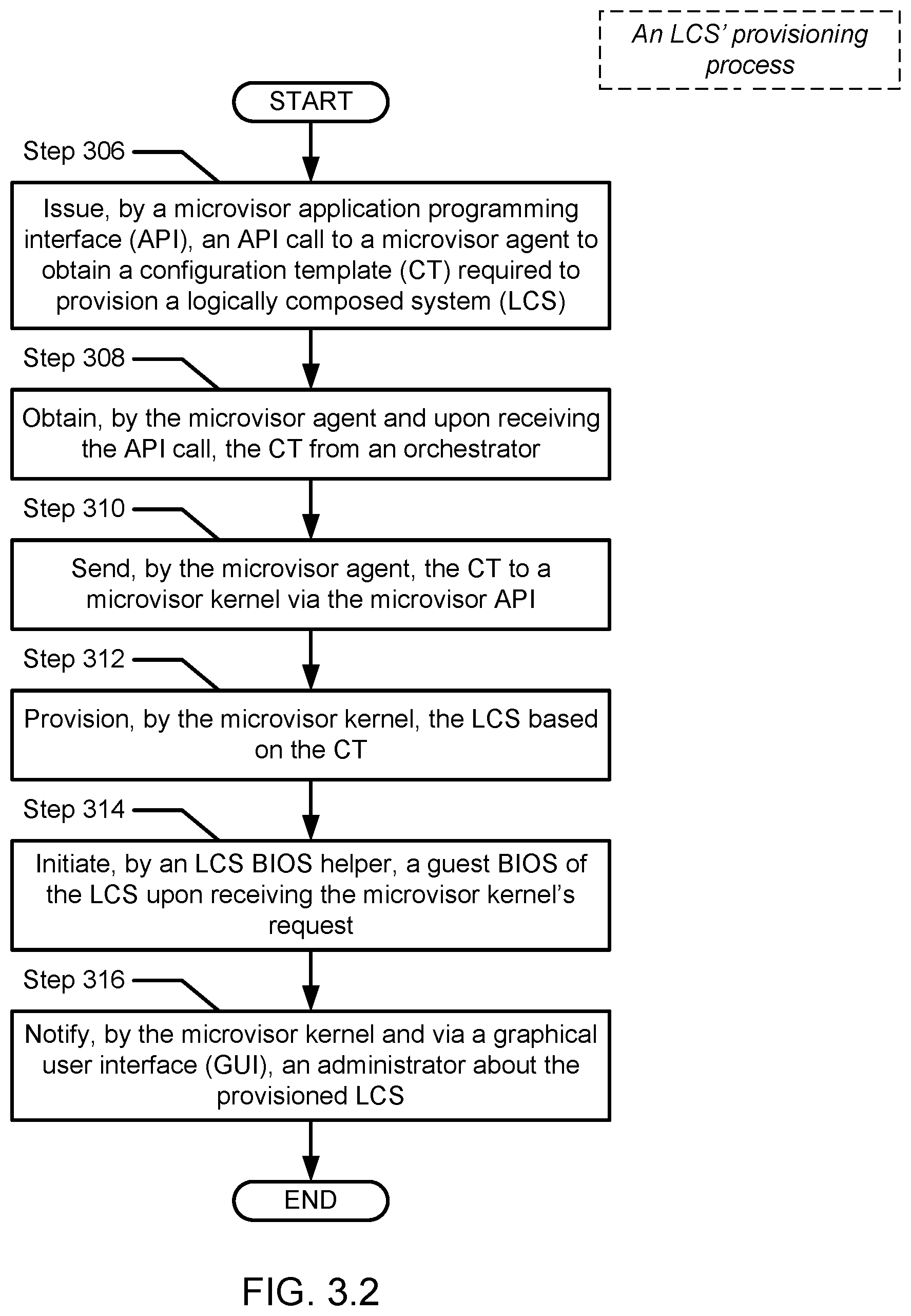 Patent US12326930 Figure 5 – Method and system for microvisor hiding
