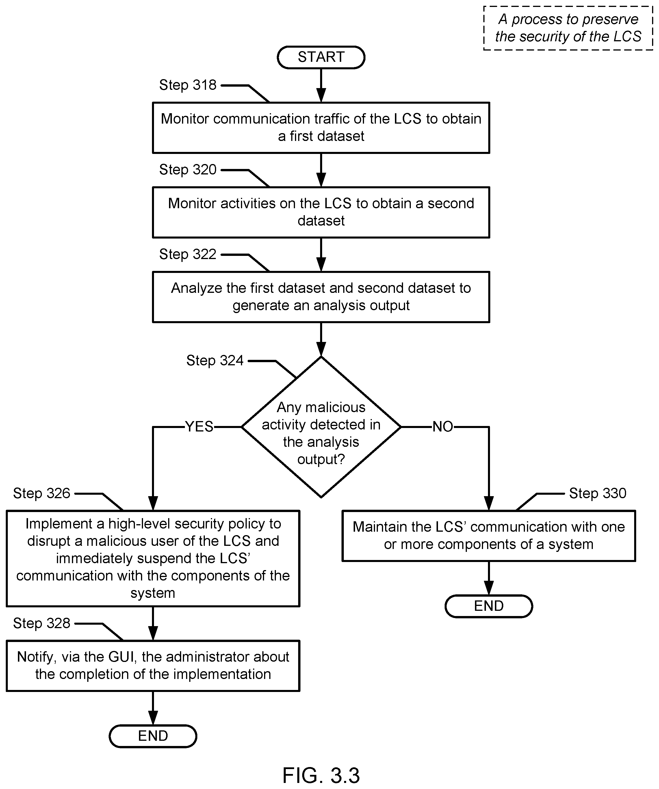 Patent US12326930 Figure 6 – Method and system for microvisor hiding