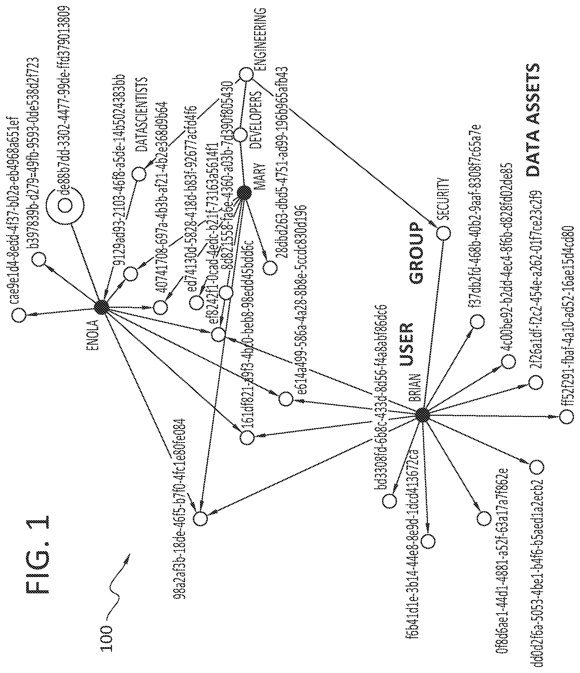 Patent US12326931 Figure 1 – Malicious data access as highlighted graph visualization