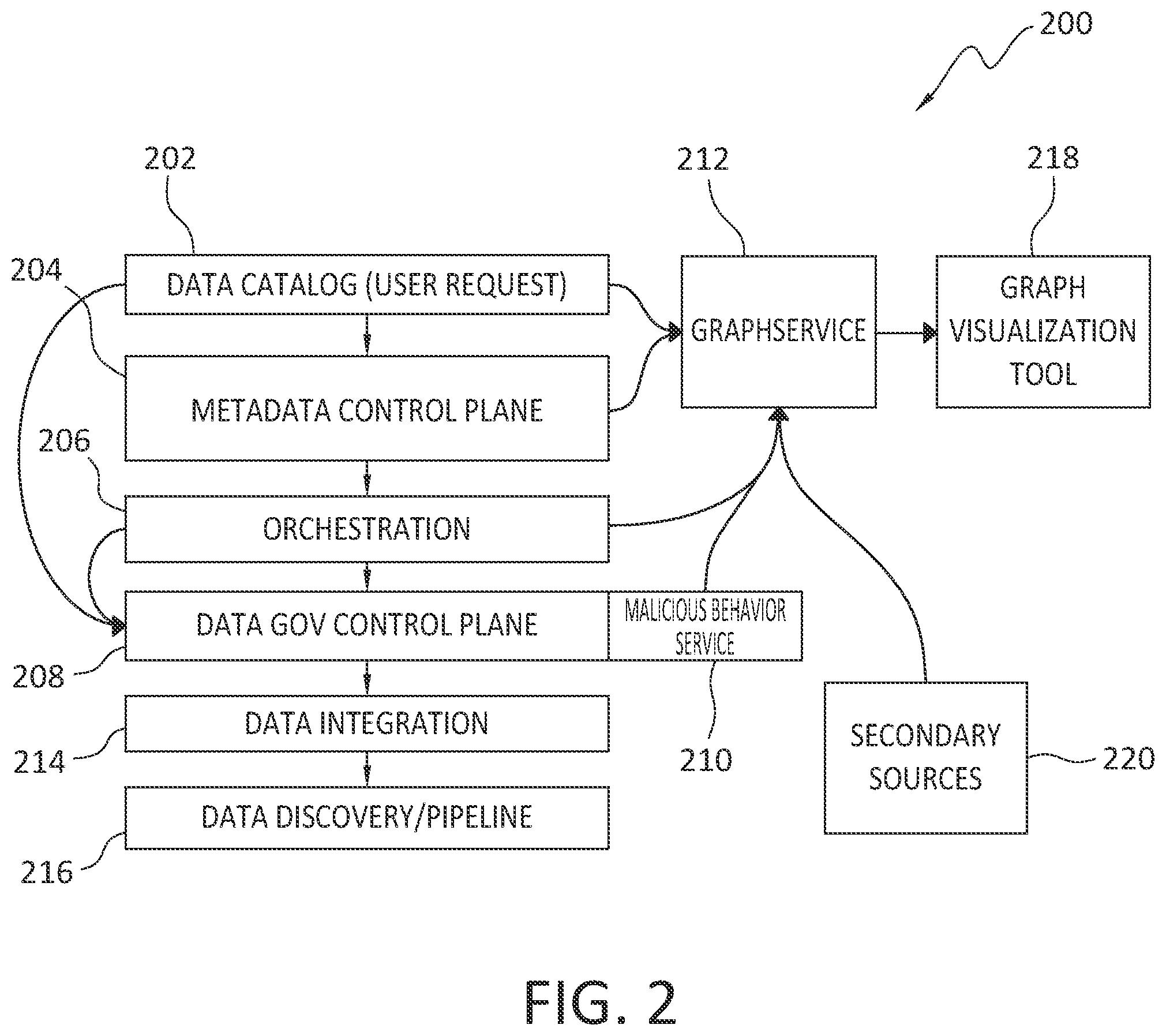 Patent US12326931 Figure 2 – Malicious data access as highlighted graph visualization