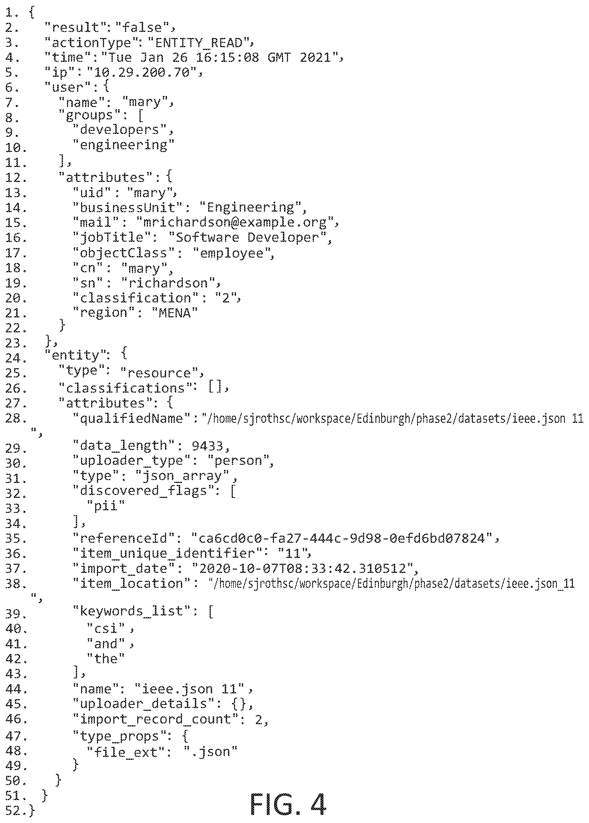 Patent US12326931 Figure 4 – Malicious data access as highlighted graph visualization