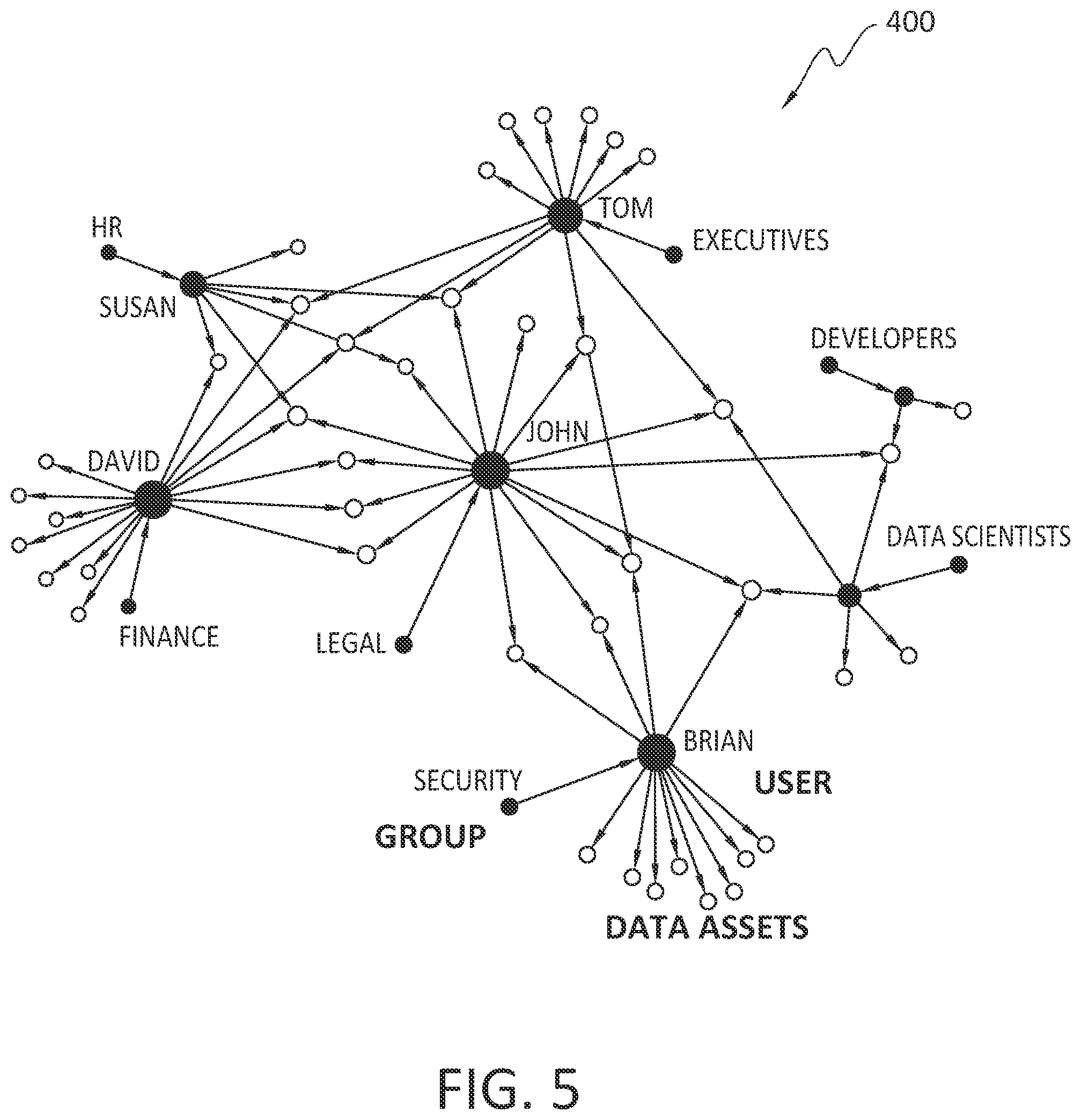 Patent US12326931 Figure 5 – Malicious data access as highlighted graph visualization