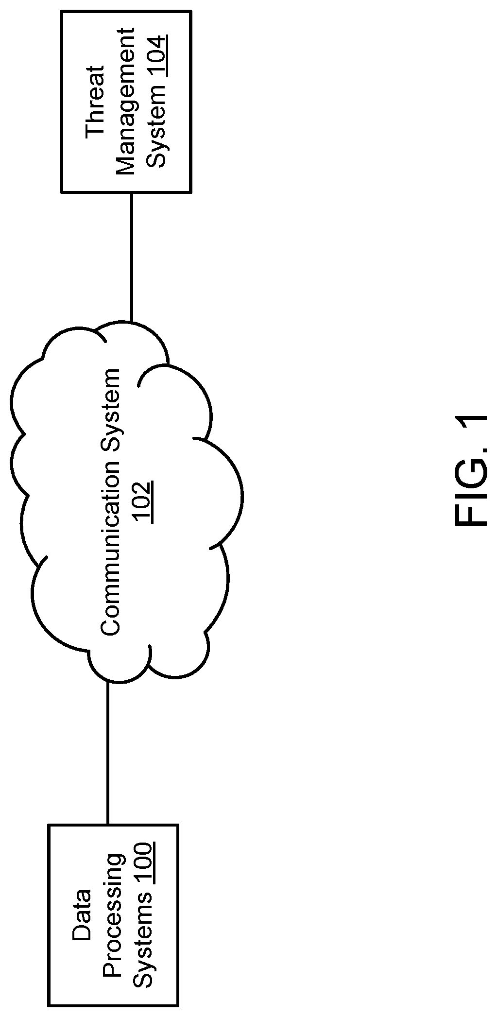 Patent US12326932 Figure 1 – System and method for threat management in distributed systems