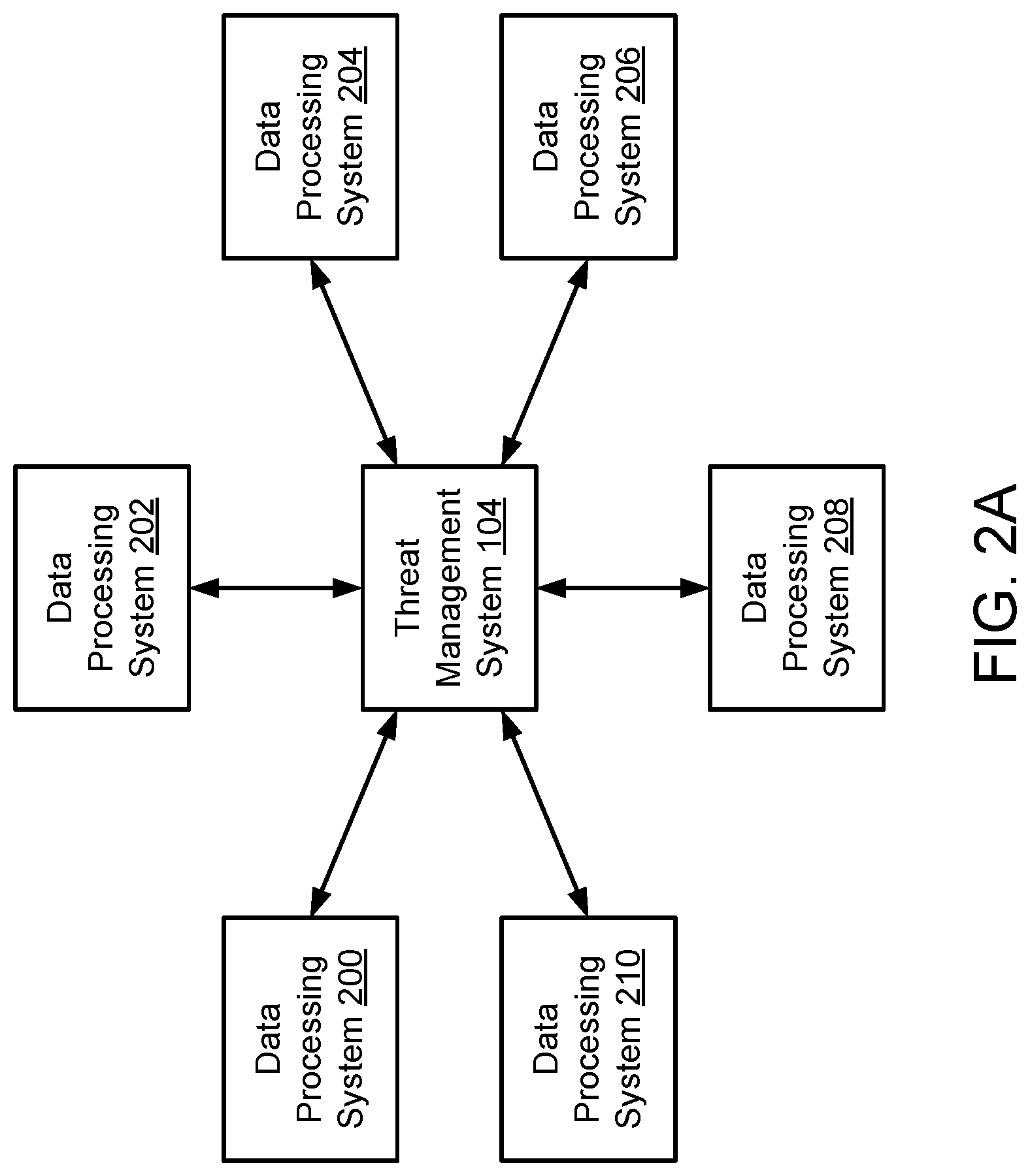 Patent US12326932 Figure 2 – System and method for threat management in distributed systems
