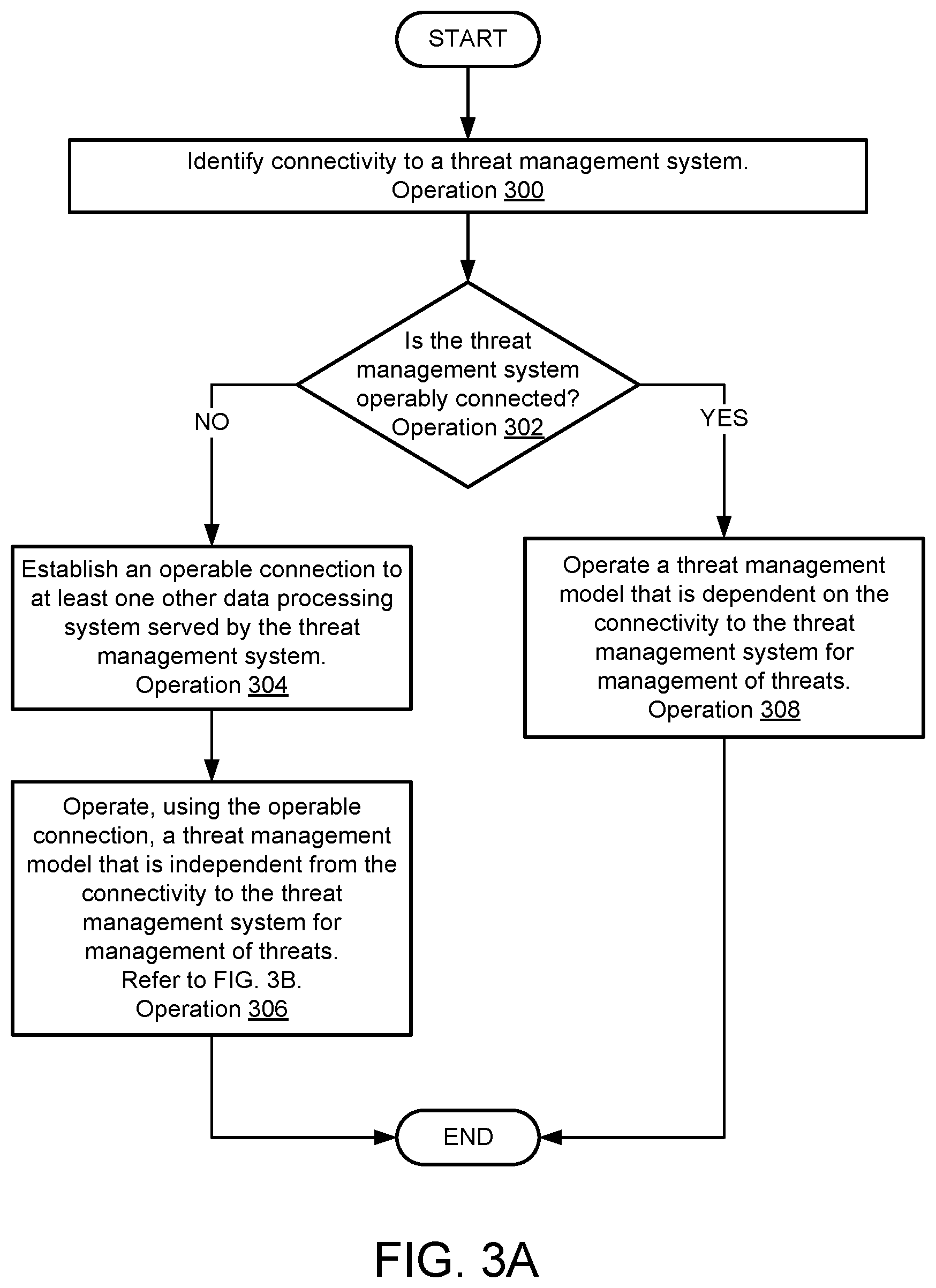 Patent US12326932 Figure 4 – System and method for threat management in distributed systems