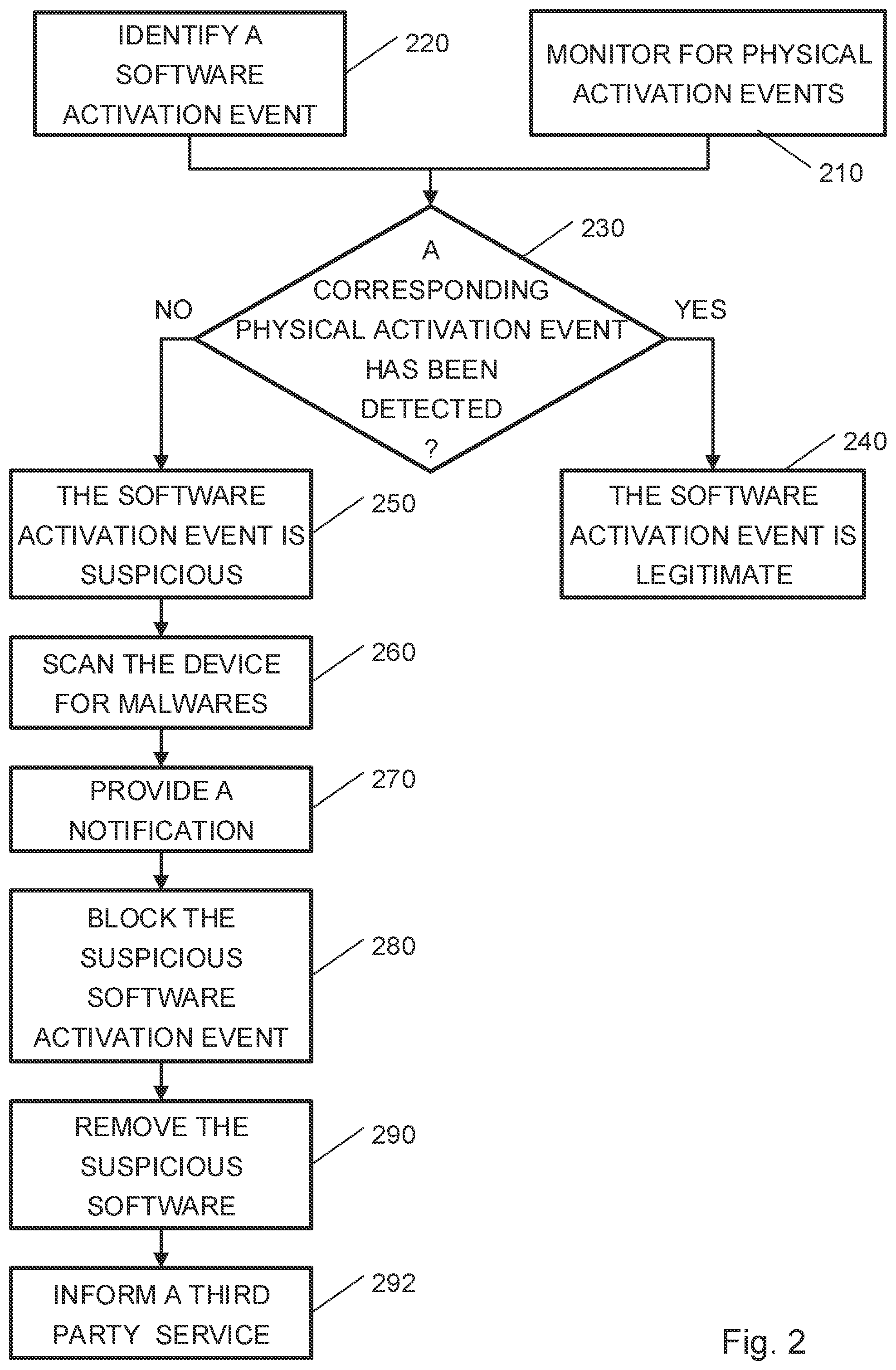 Patent US12326934 Figure 2 – Detecting suspicious activation of an application in a computer device