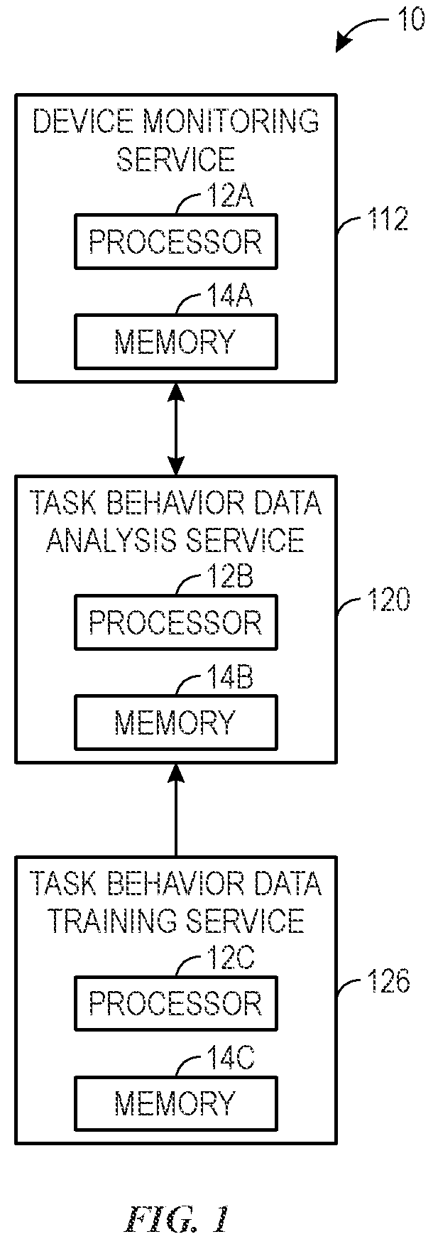 Patent US12326935 Figure 1 – Systems and methods facilitating interactions between imposter devices and protected content systems