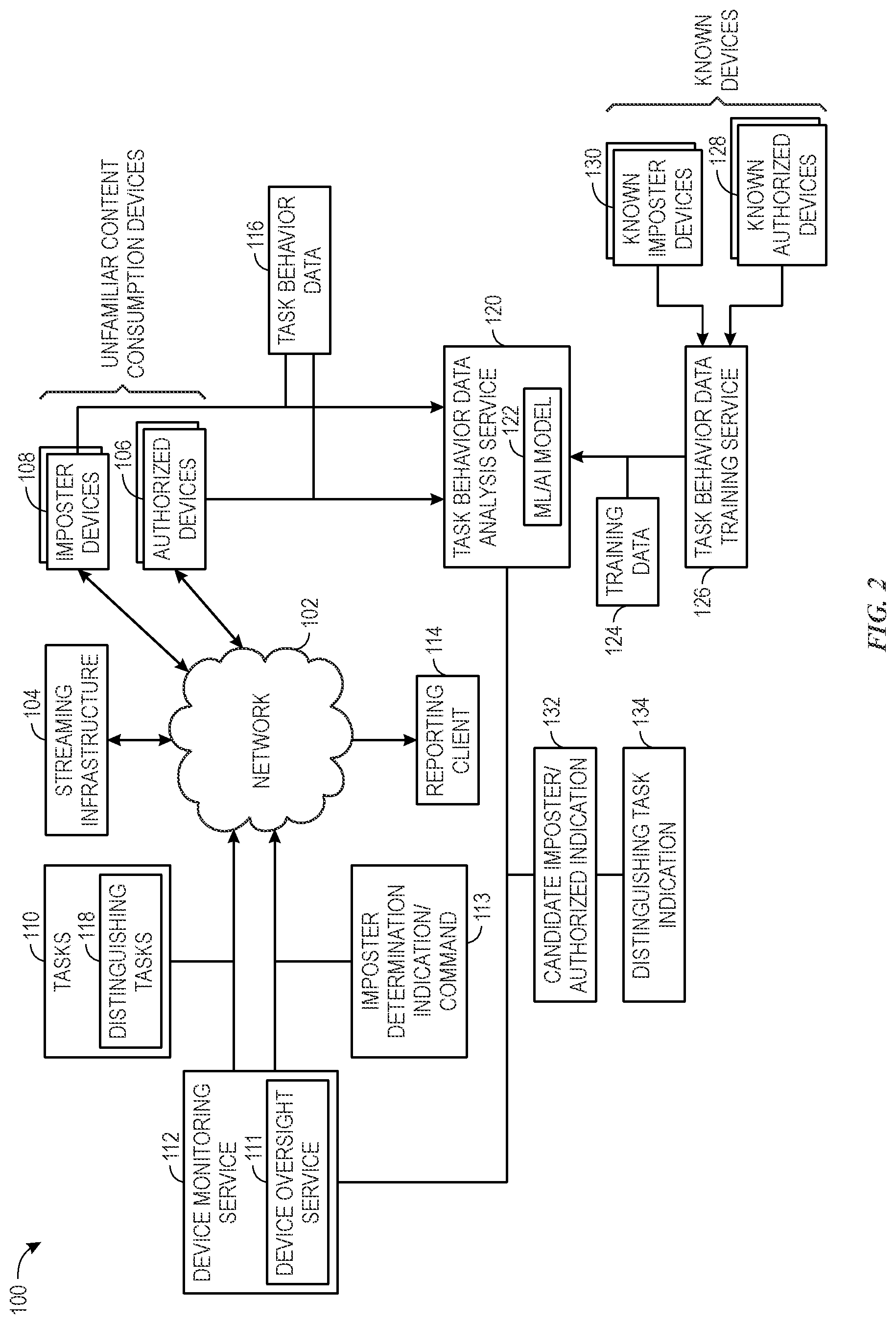 Patent US12326935 Figure 2 – Systems and methods facilitating interactions between imposter devices and protected content systems
