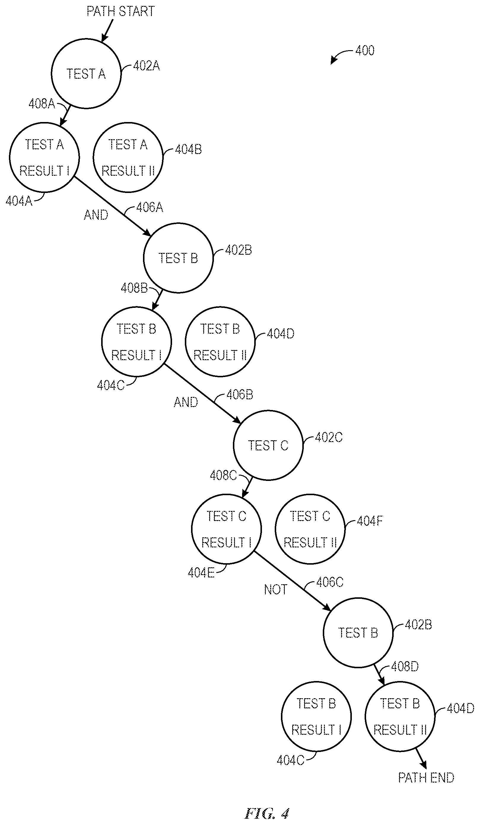 Patent US12326935 Figure 4 – Systems and methods facilitating interactions between imposter devices and protected content systems