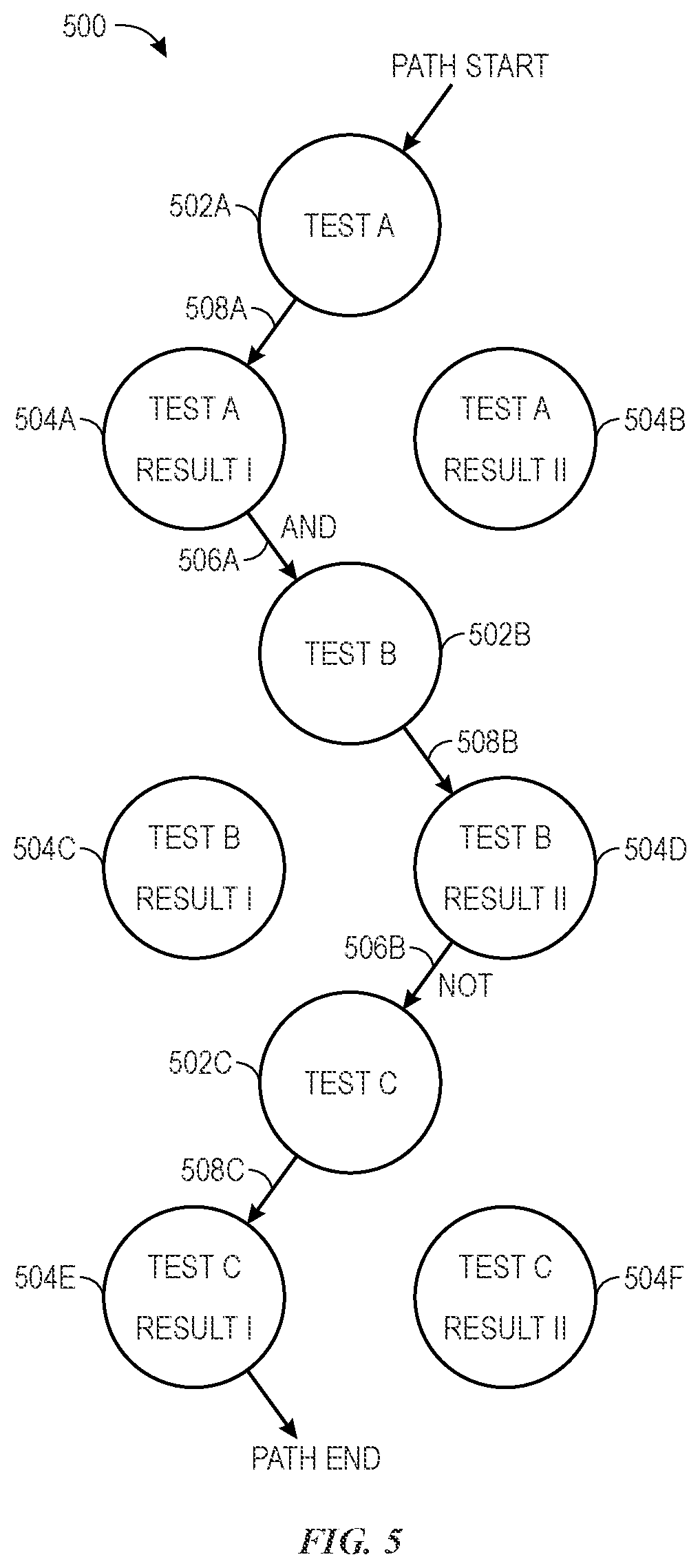 Patent US12326935 Figure 5 – Systems and methods facilitating interactions between imposter devices and protected content systems