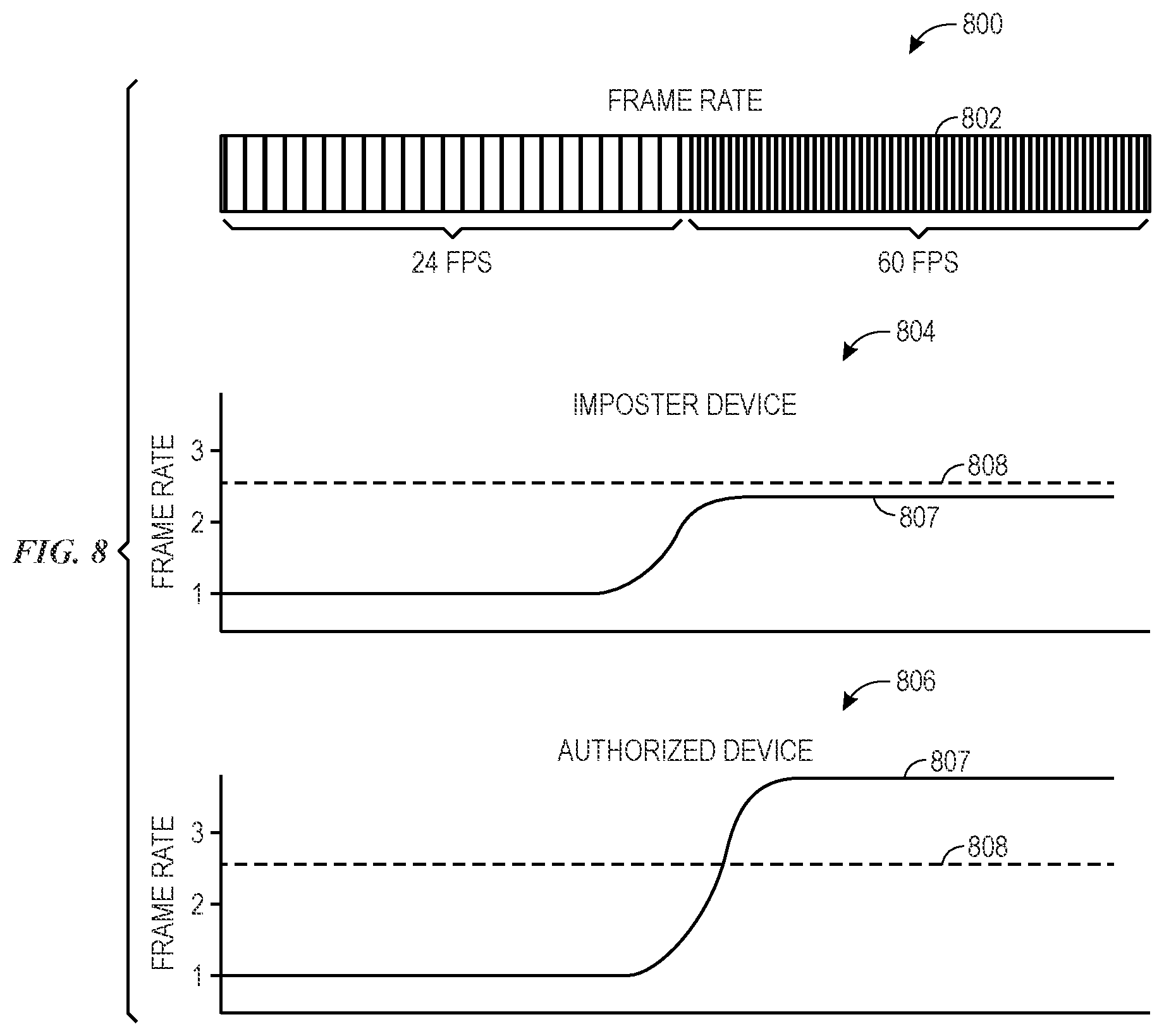 Patent US12326935 Figure 7 – Systems and methods facilitating interactions between imposter devices and protected content systems
