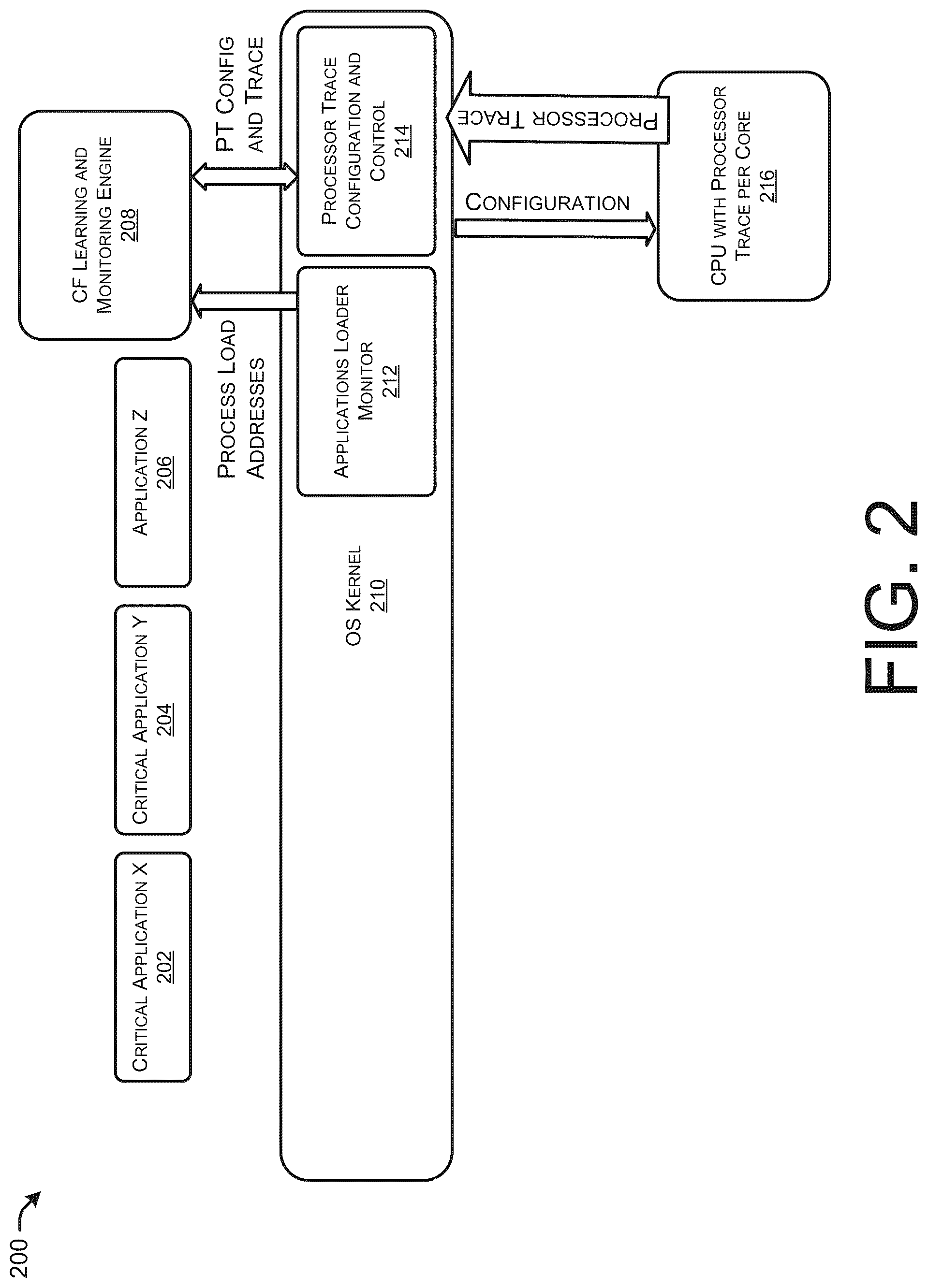 Patent US12326936 Figure 2 – Control flow directed graph for use with program disassembler
