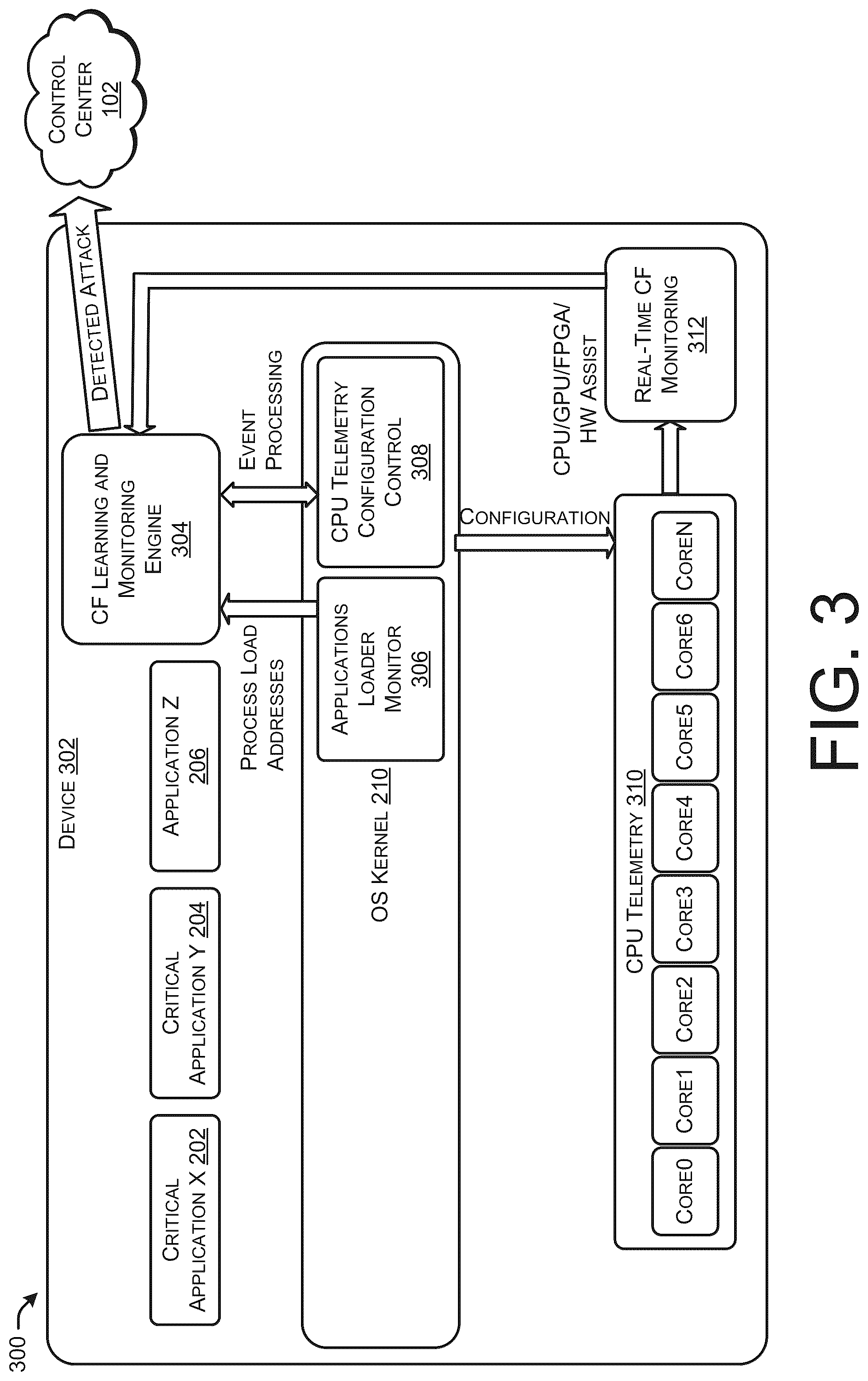 Patent US12326936 Figure 3 – Control flow directed graph for use with program disassembler