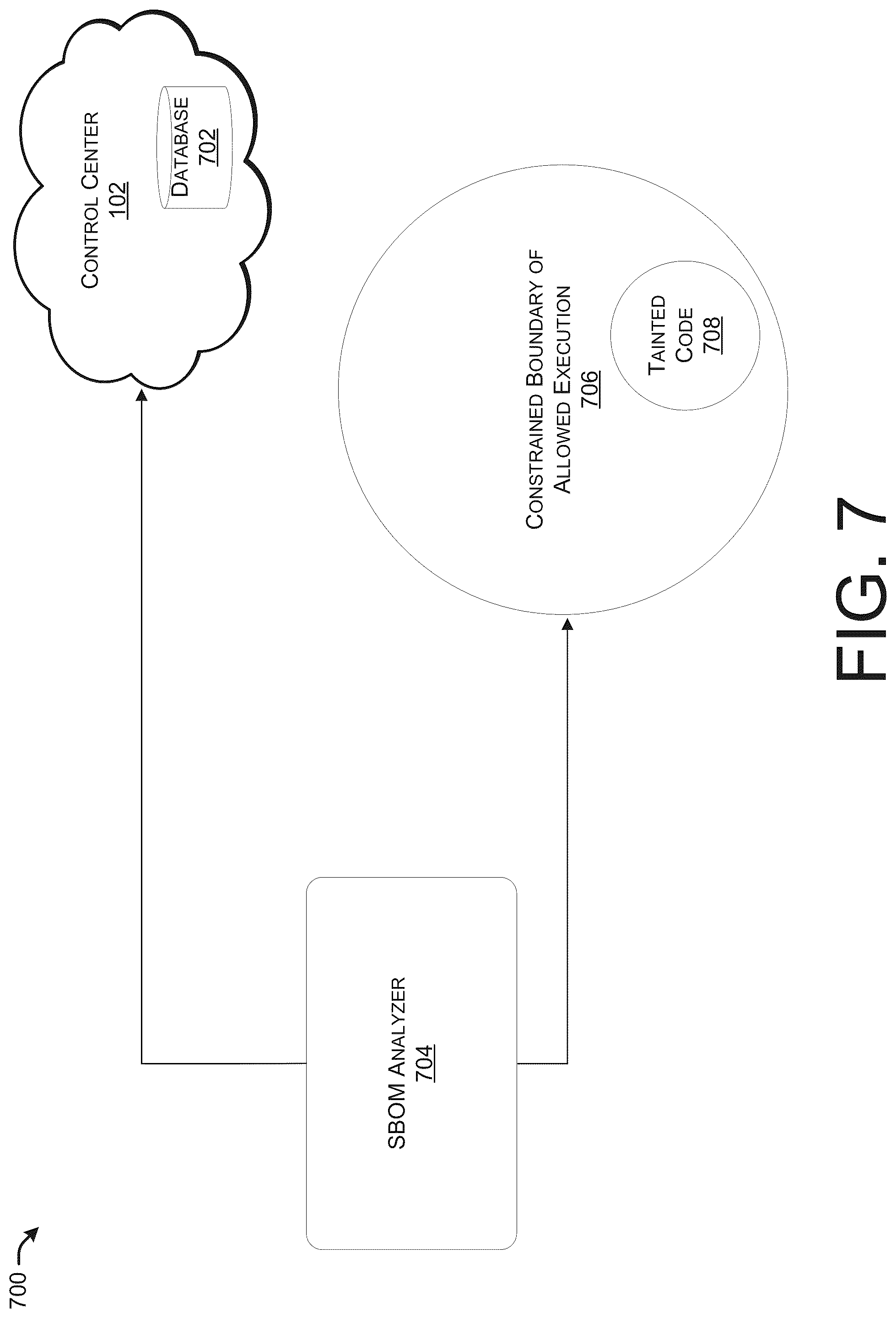 Patent US12326936 Figure 7 – Control flow directed graph for use with program disassembler