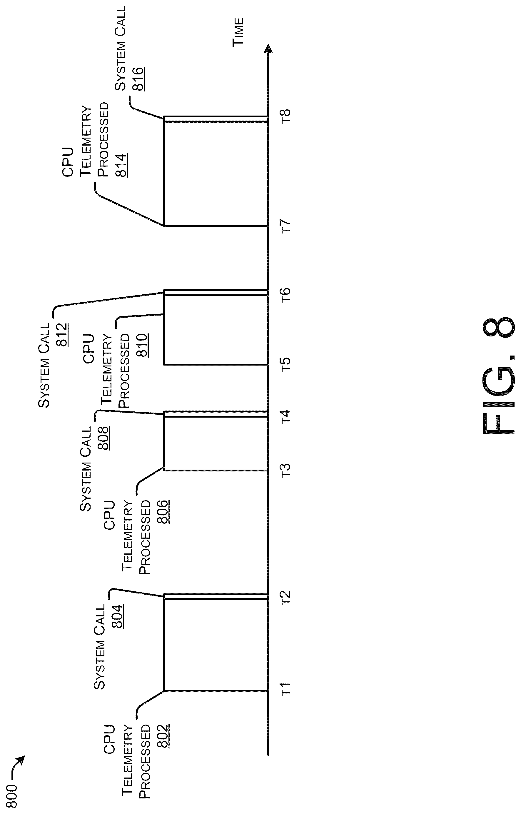 Patent US12326936 Figure 8 – Control flow directed graph for use with program disassembler