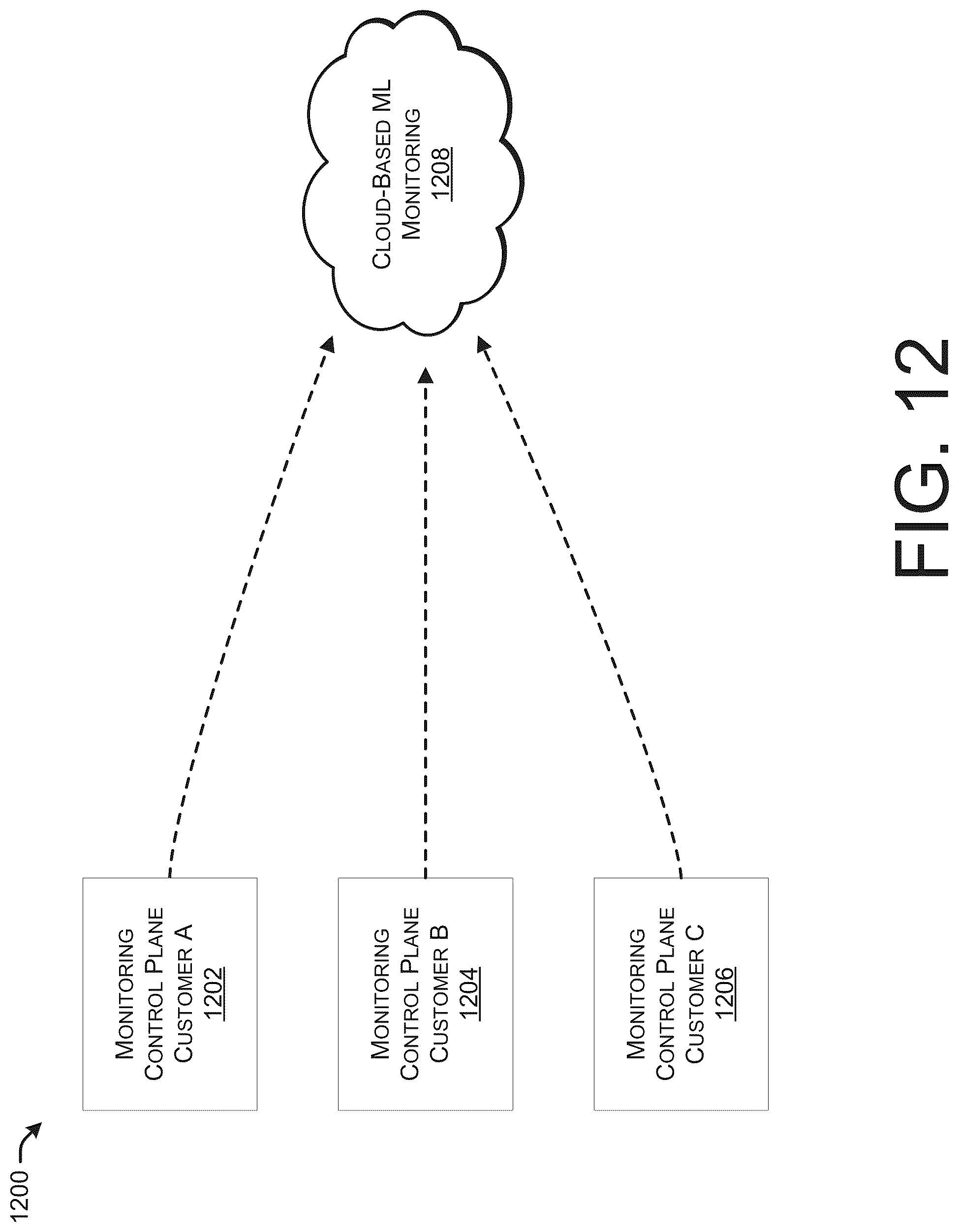 Patent US12326936 Figure 12 – Control flow directed graph for use with program disassembler