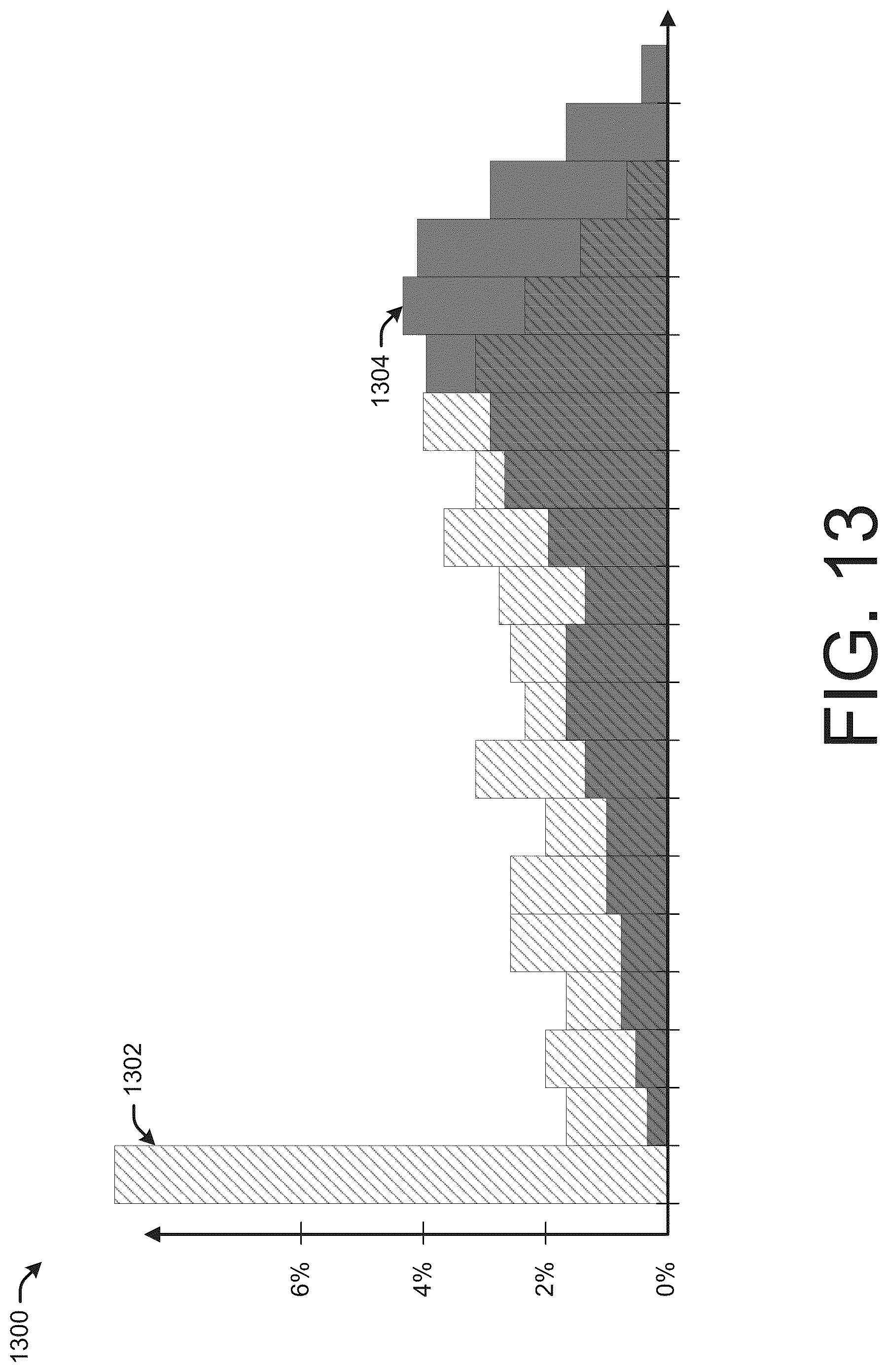 Patent US12326936 Figure 13 – Control flow directed graph for use with program disassembler