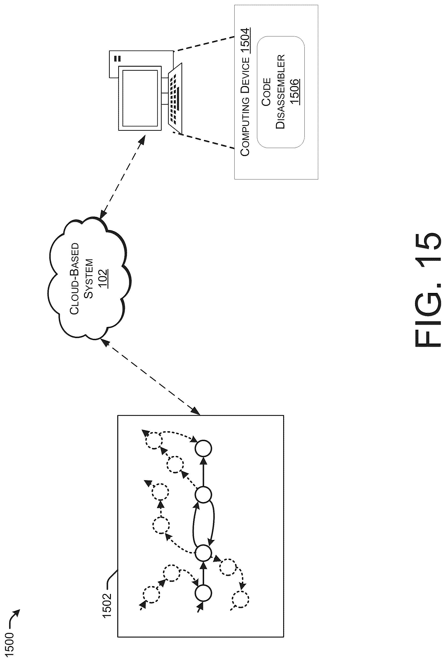 Patent US12326936 Figure 15 – Control flow directed graph for use with program disassembler