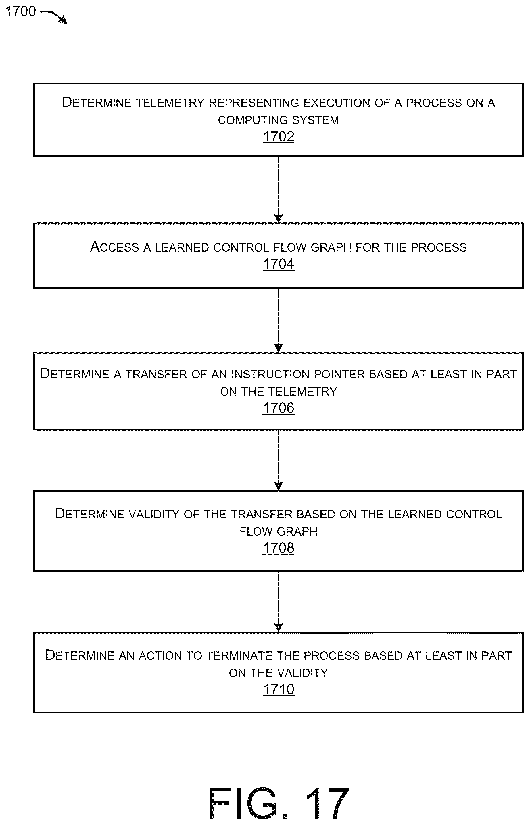Patent US12326936 Figure 17 – Control flow directed graph for use with program disassembler
