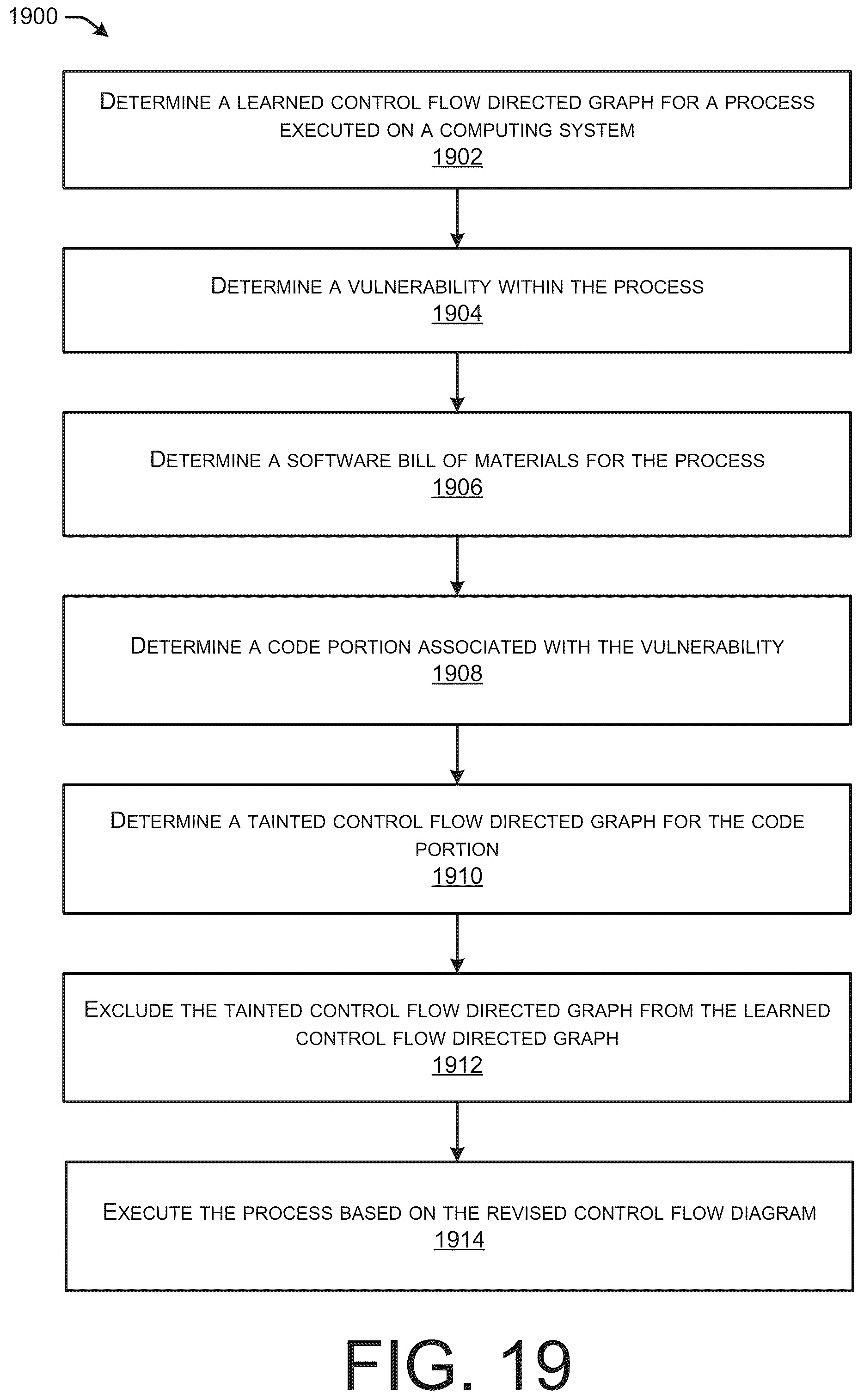 Patent US12326936 Figure 19 – Control flow directed graph for use with program disassembler